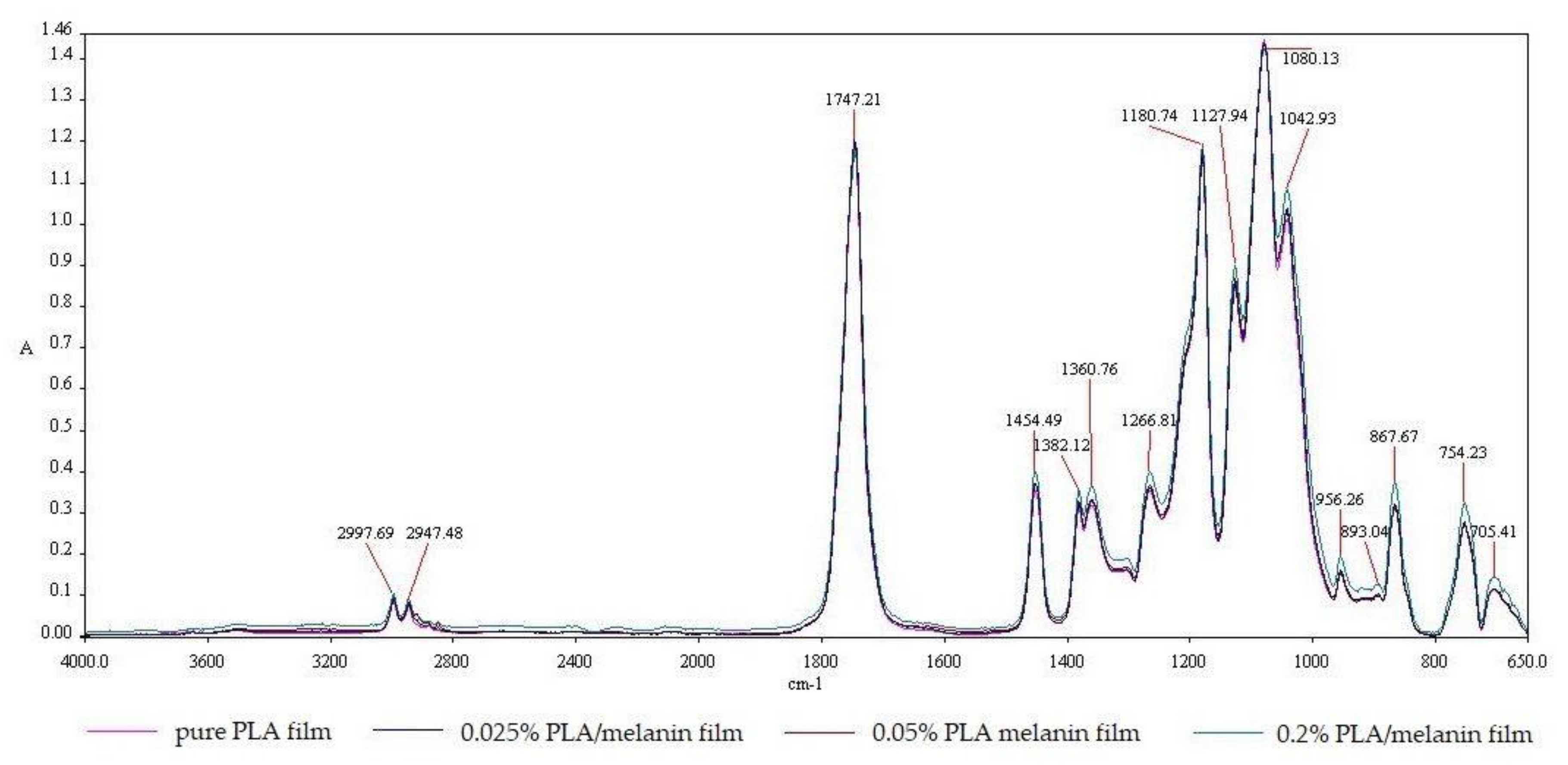 Polymers 10 00386 g003 Polymers 10 00386 g003