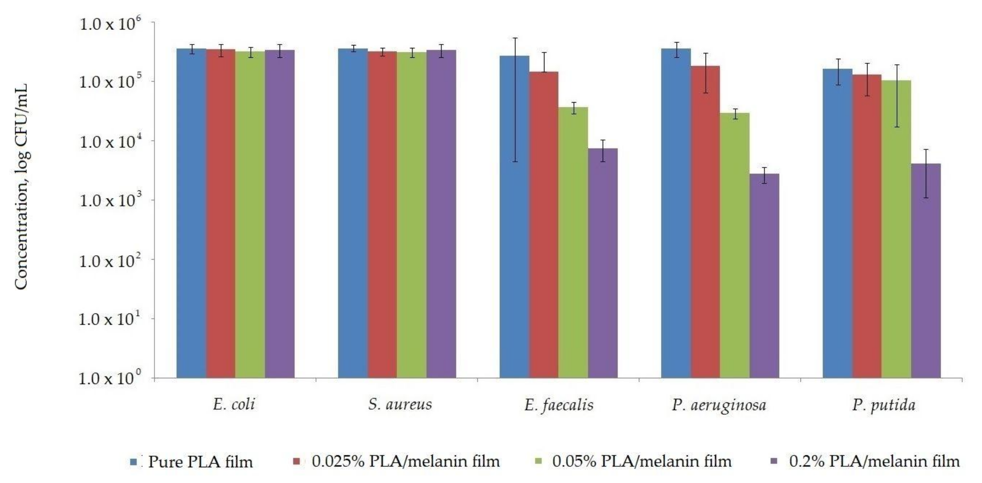 Polymers 10 00386 g008 Polymers 10 00386 g008