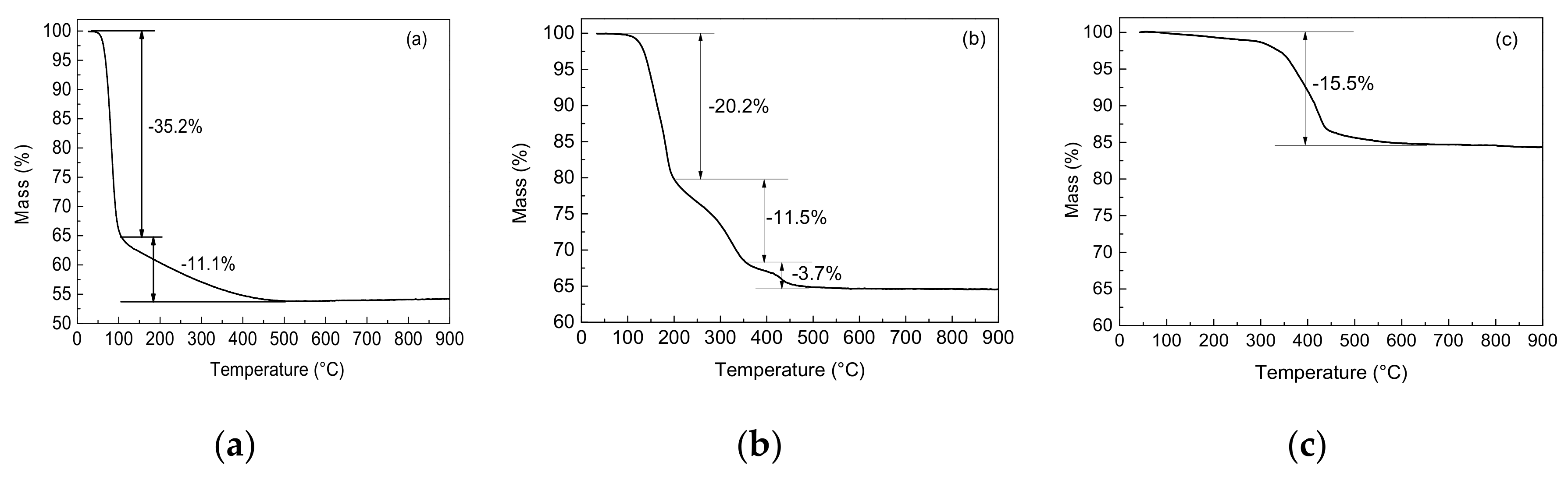 Polymers 10 00388 g002 Polymers 10 00388 g002