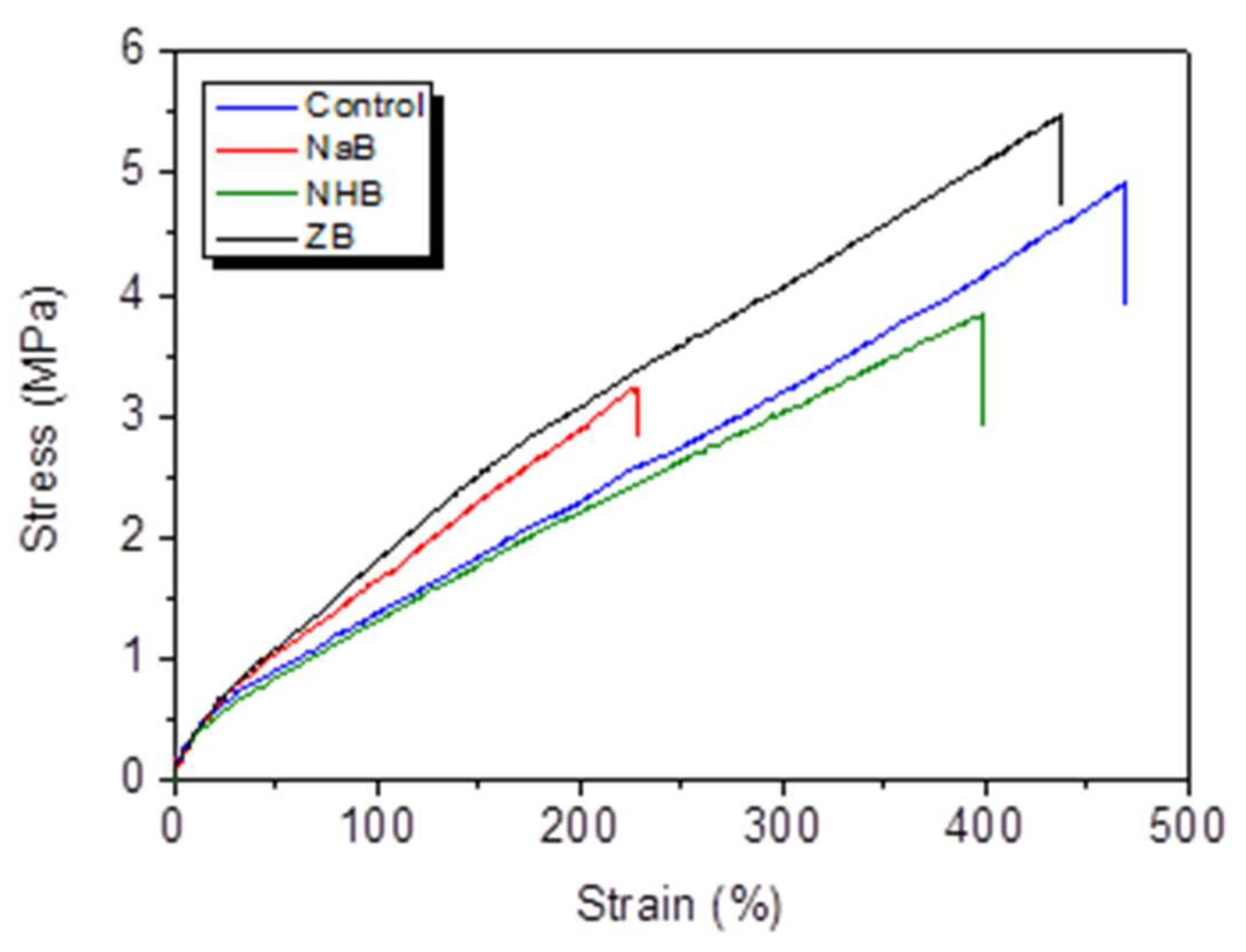 Polymers 10 00388 g003 Polymers 10 00388 g003