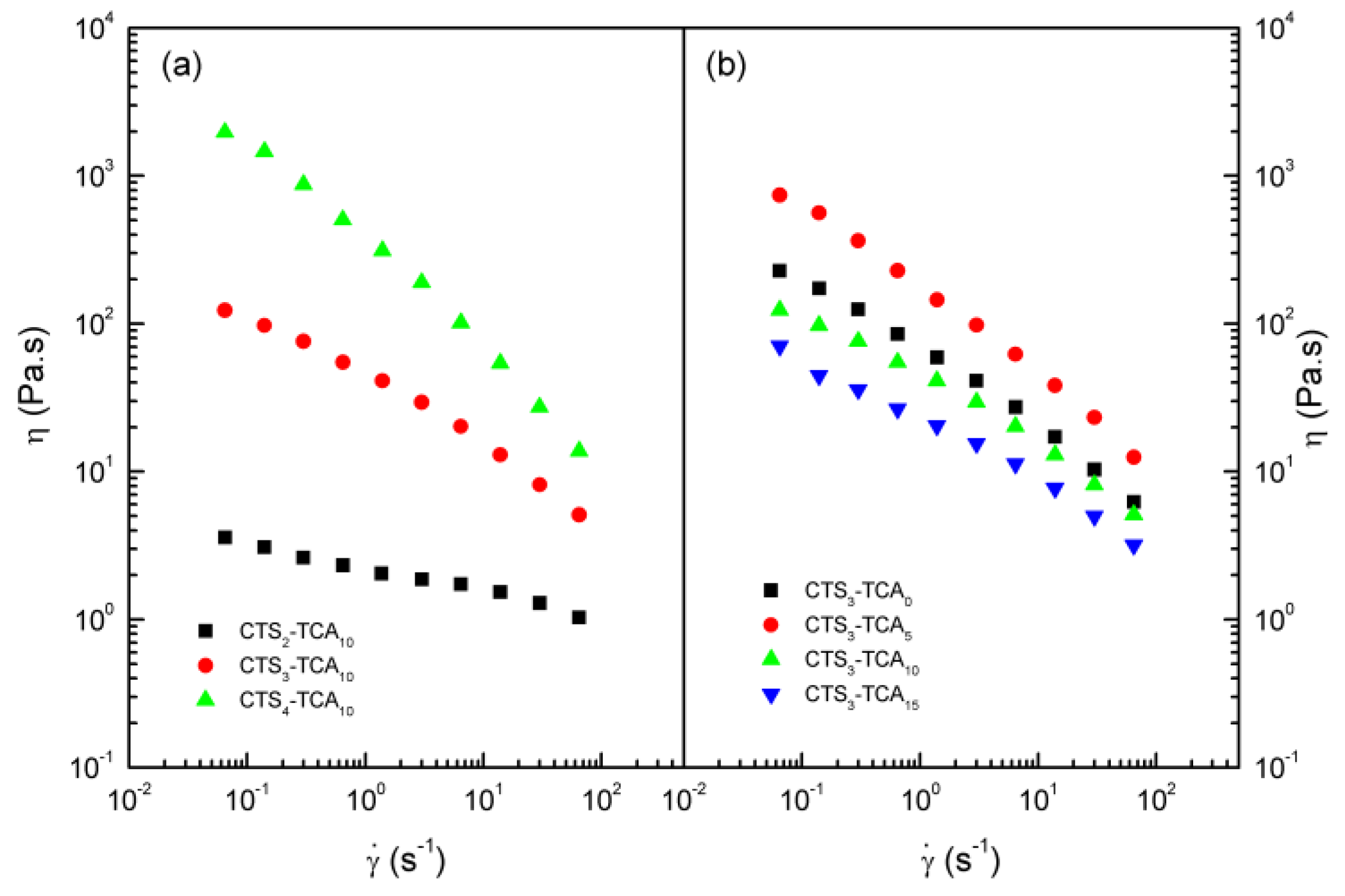 Polymers 10 00392 g004