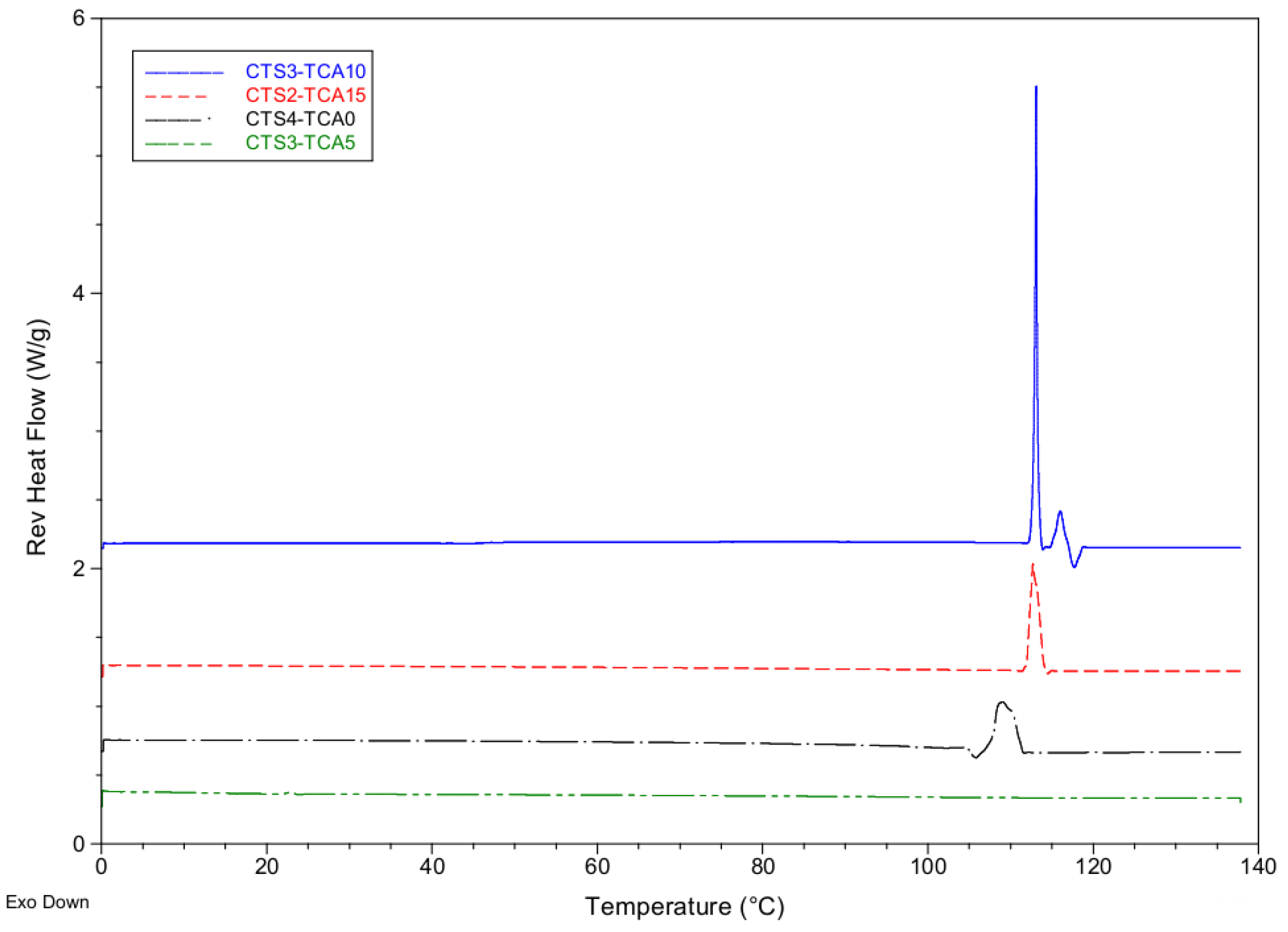 Polymers 10 00392 g005