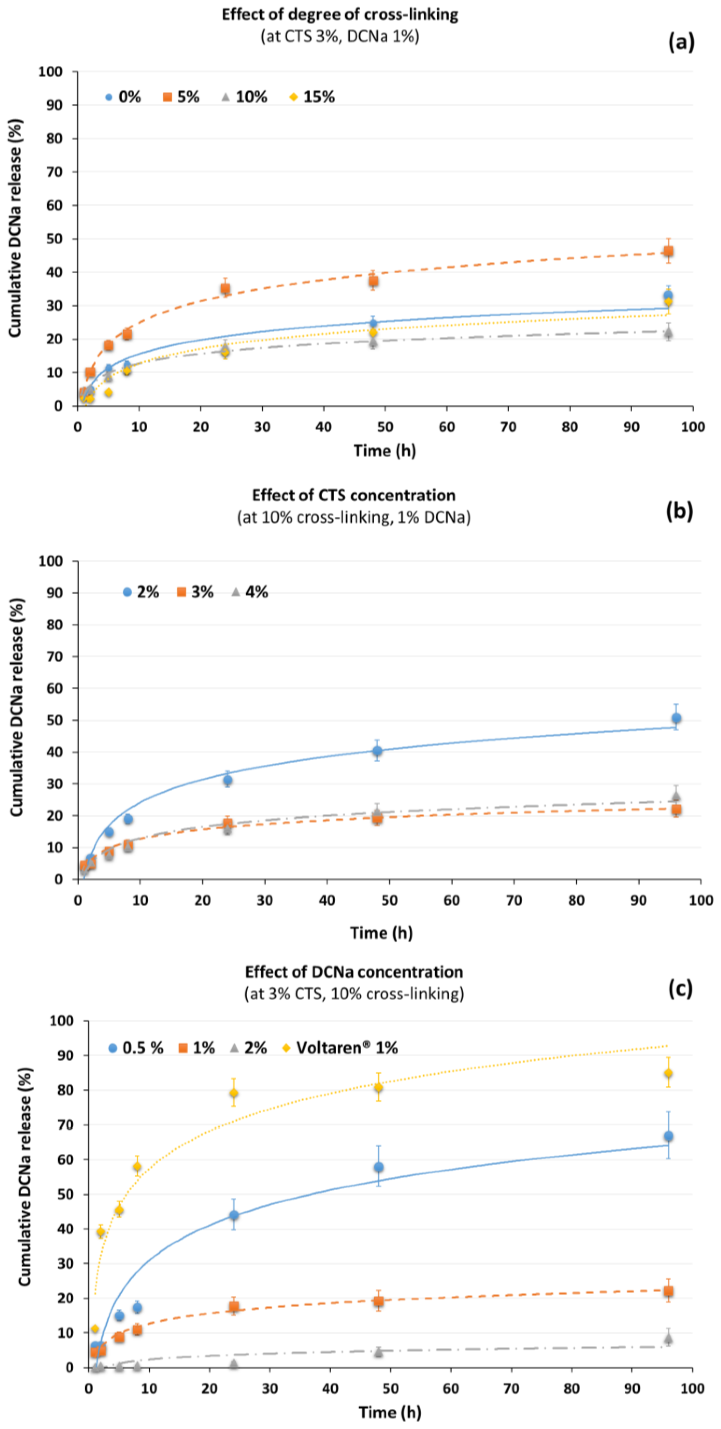 Polymers 10 00392 g007