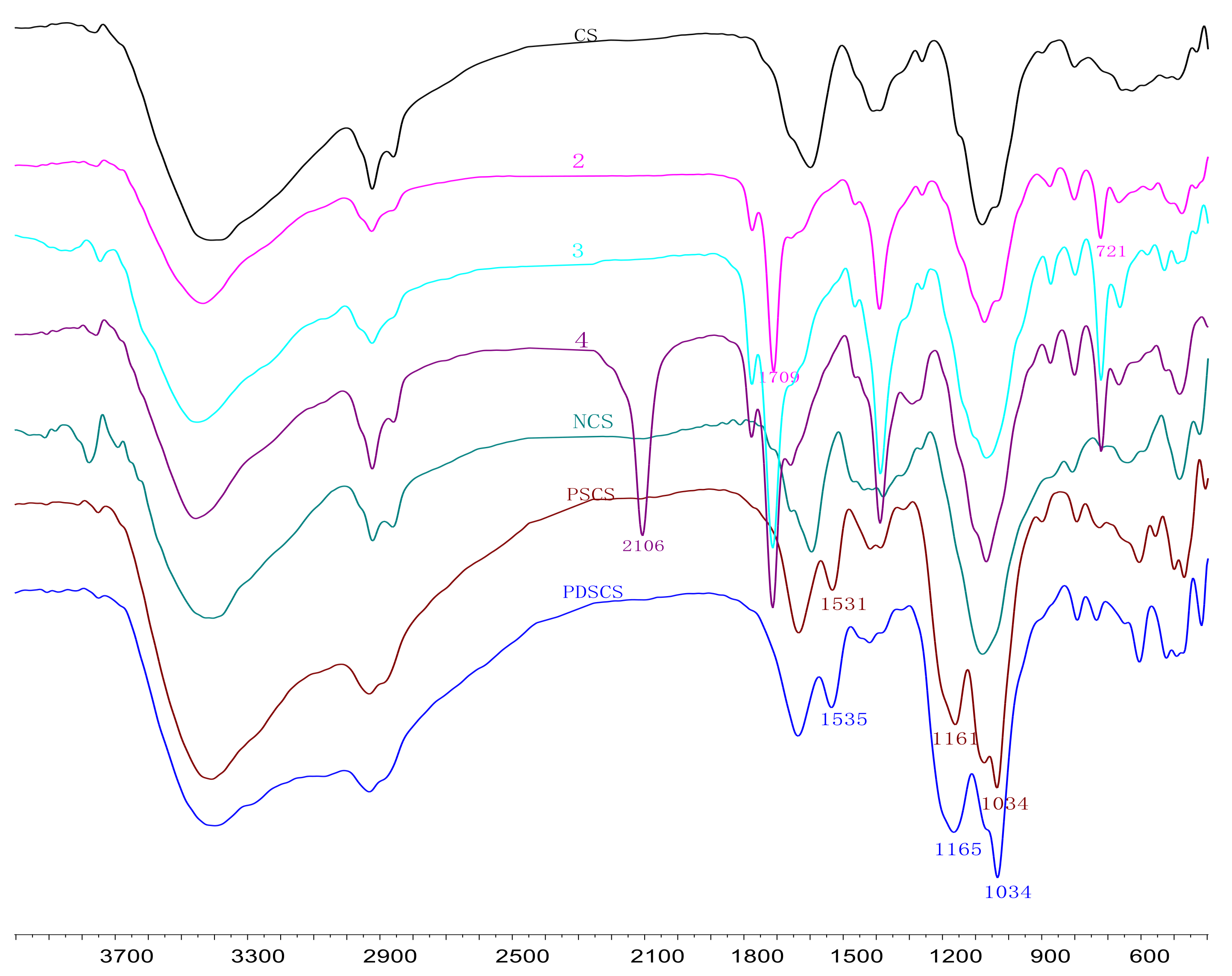 Polymers 10 00395 g001