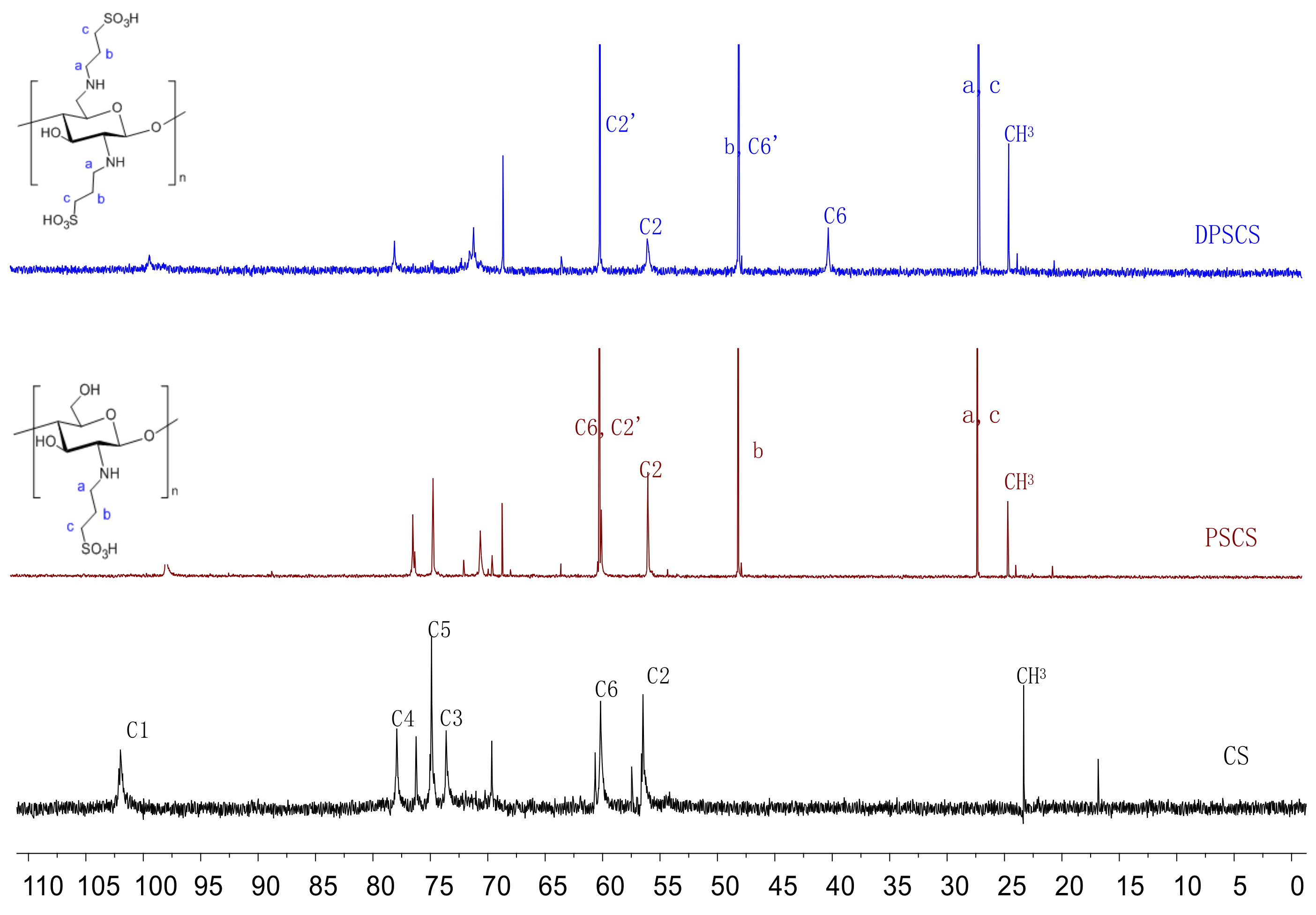 Polymers 10 00395 g003