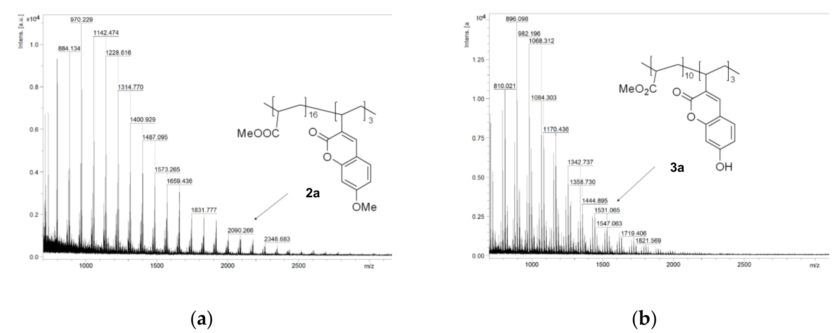 Polymers 10 00396 g001 Polymers 10 00396 g001