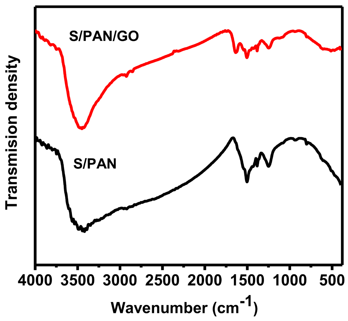 Polymers 10 00399 g004