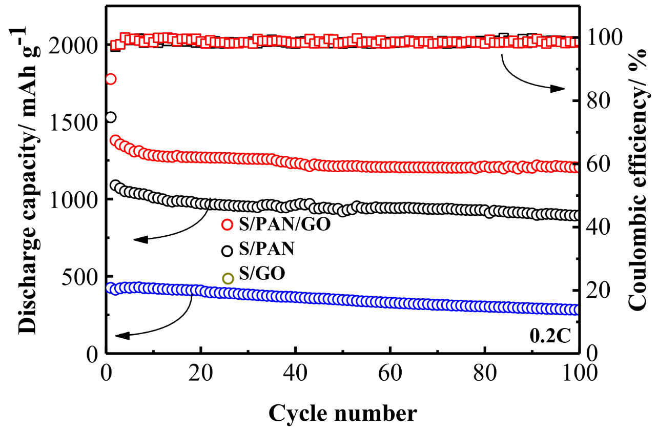 Polymers 10 00399 g006