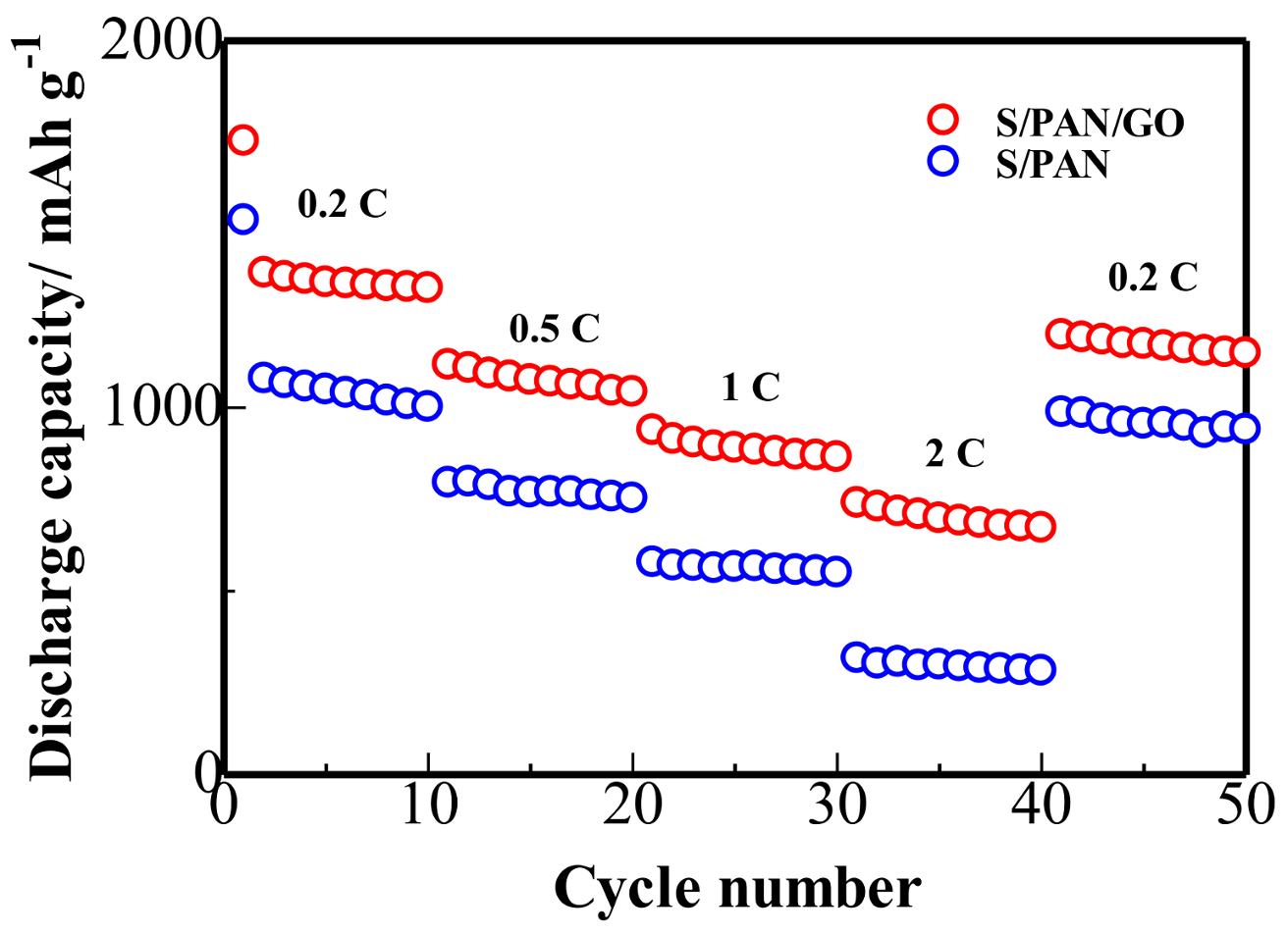 Polymers 10 00399 g007