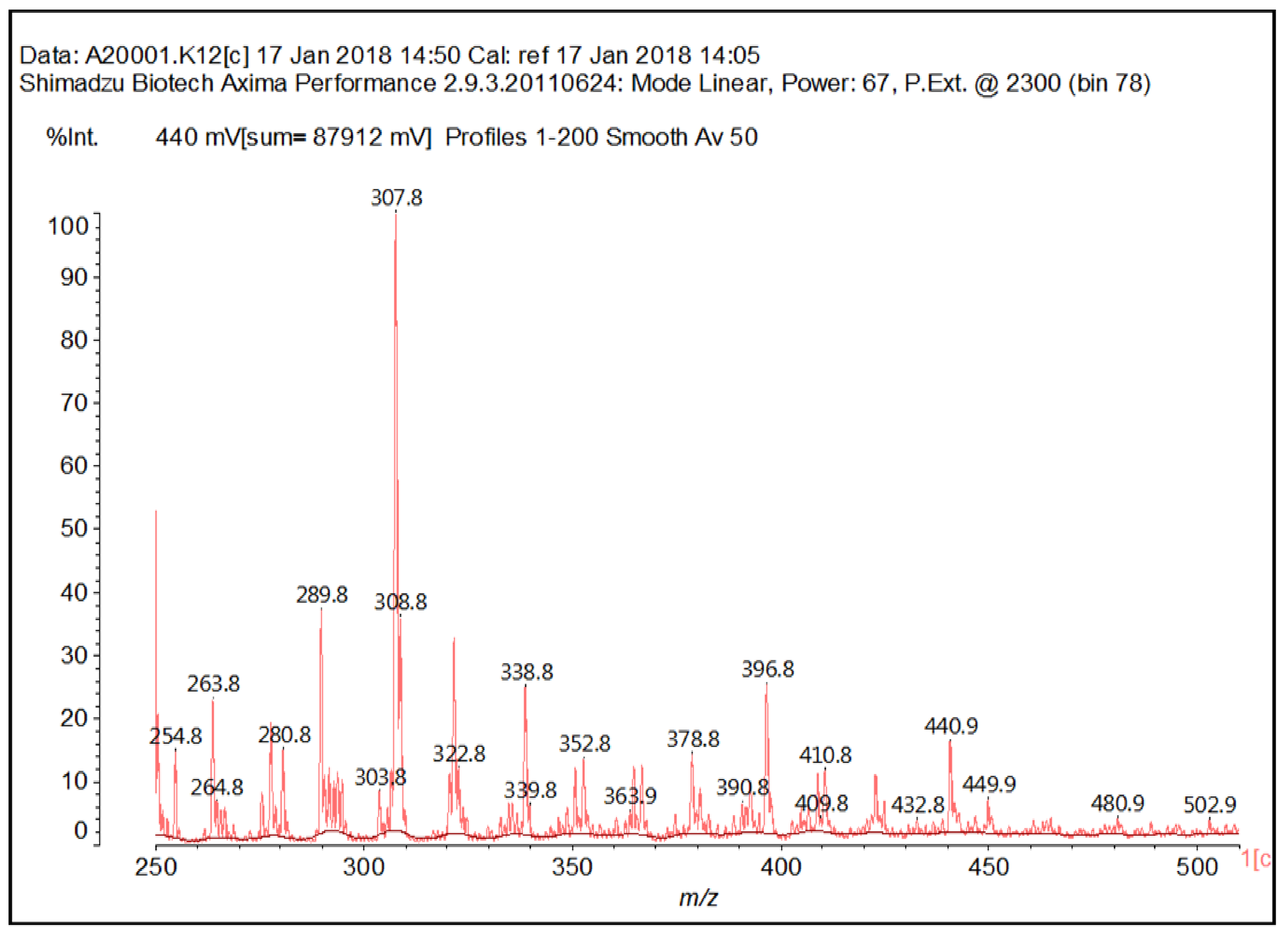 Polymers 10 00402 g009 Polymers 10 00402 g009