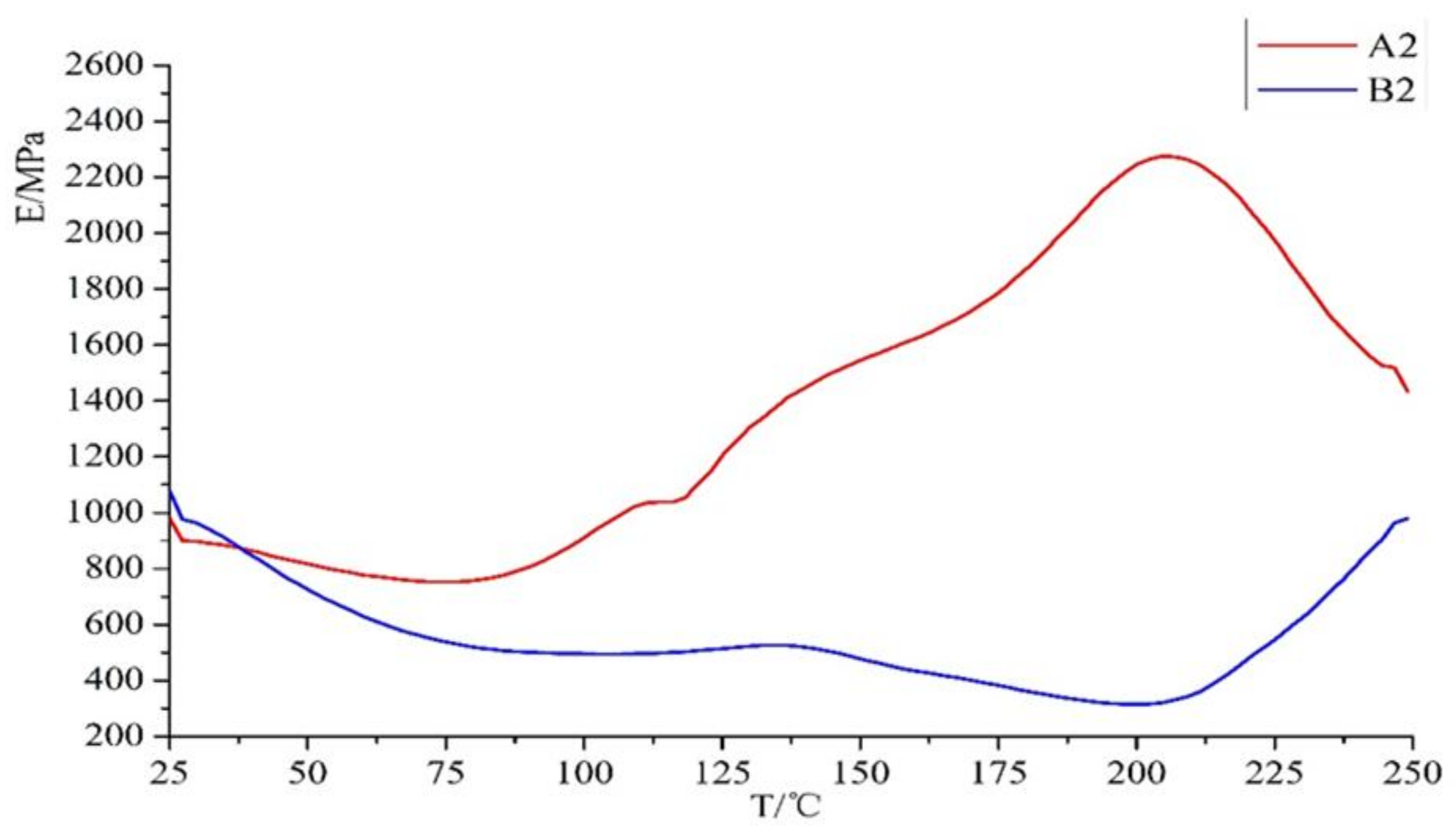 Polymers 10 00402 g021 Polymers 10 00402 g021