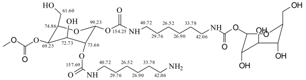 Polymers 10 00402 i012 Polymers 10 00402 i012