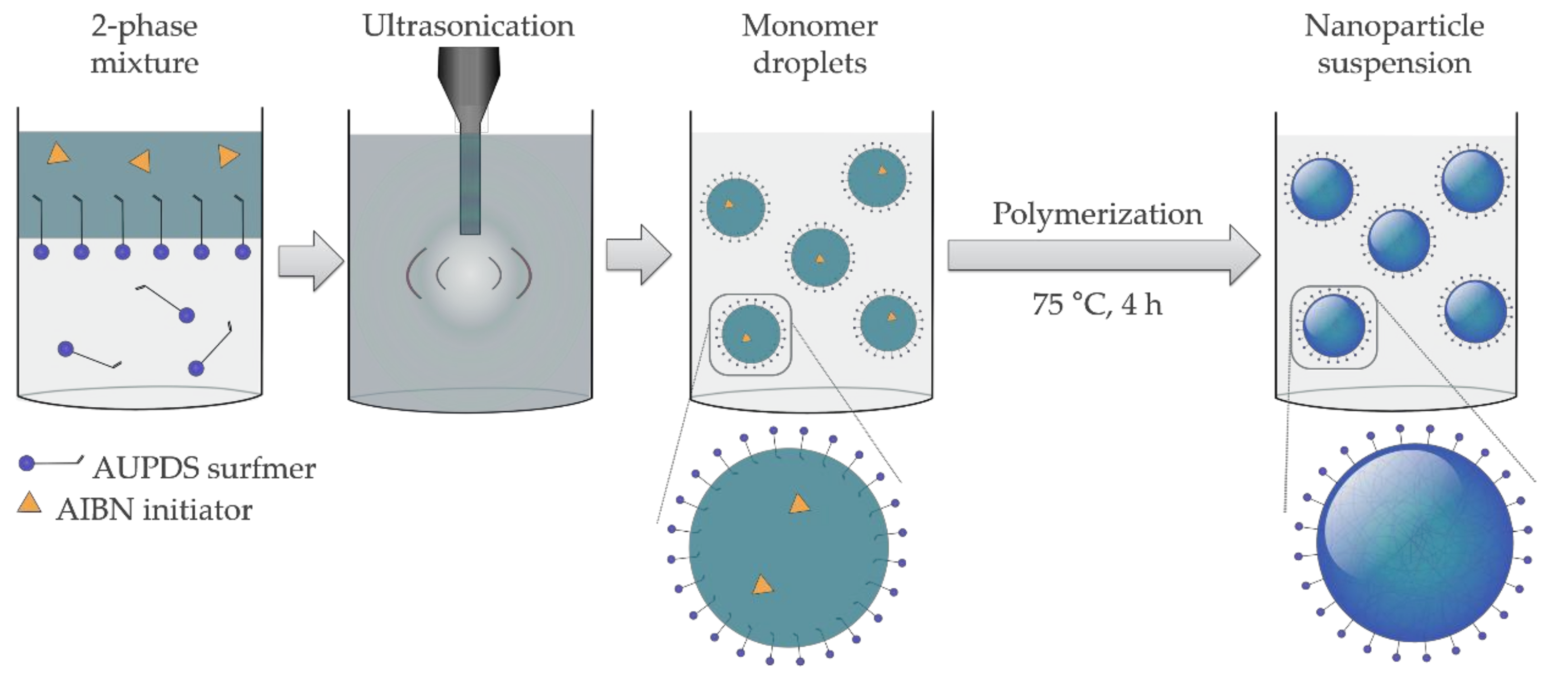 Polymers 10 00408 g001