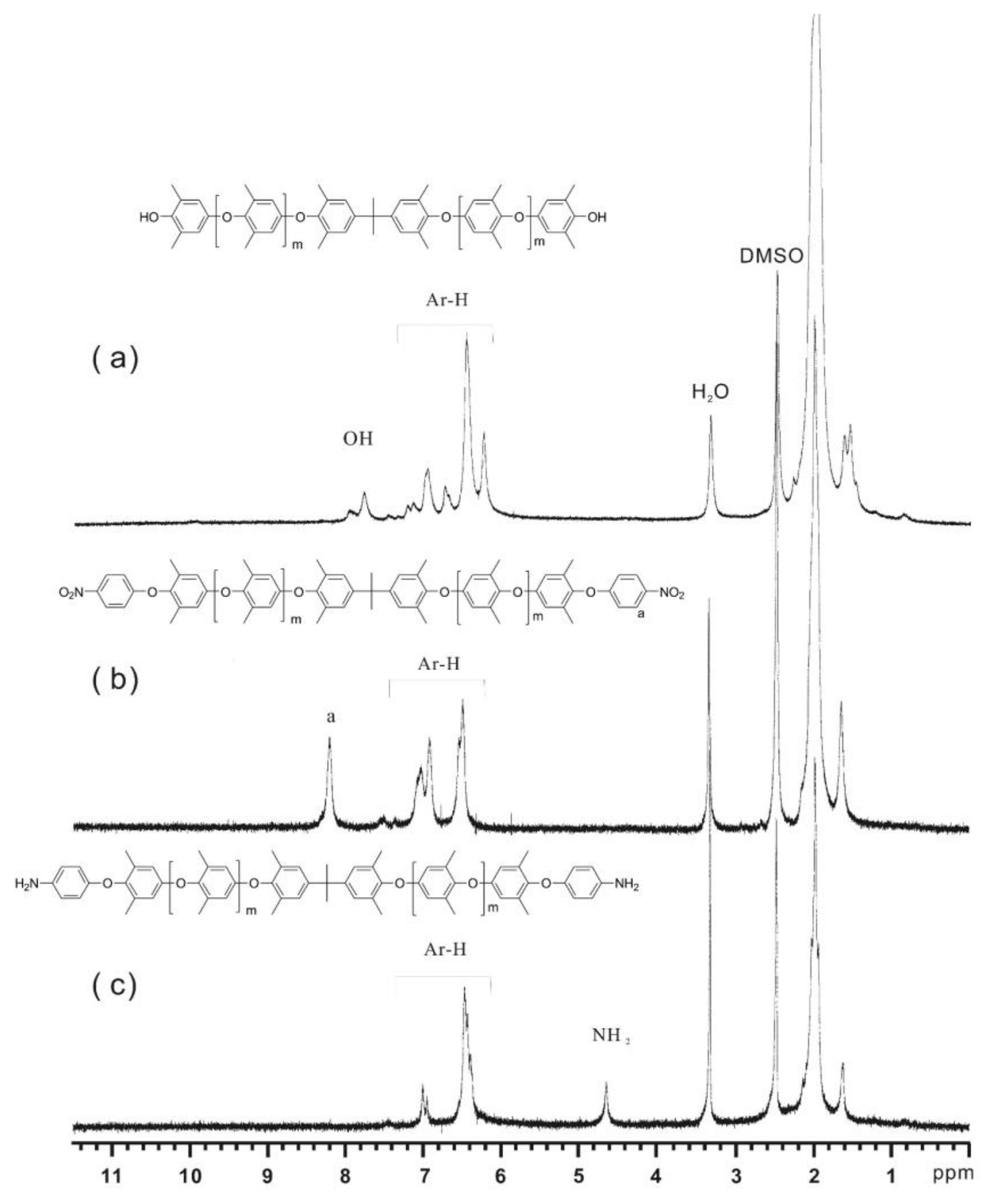 Polymers 10 00411 g002