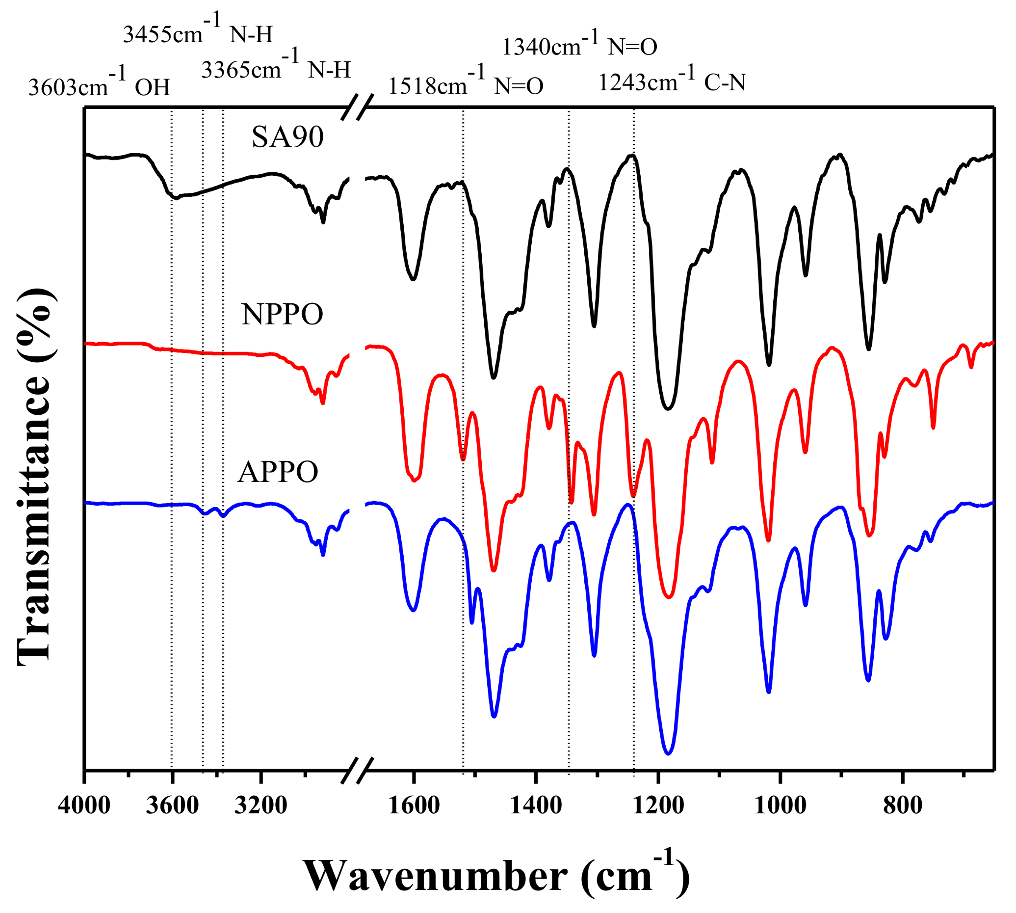 Polymers 10 00411 g003