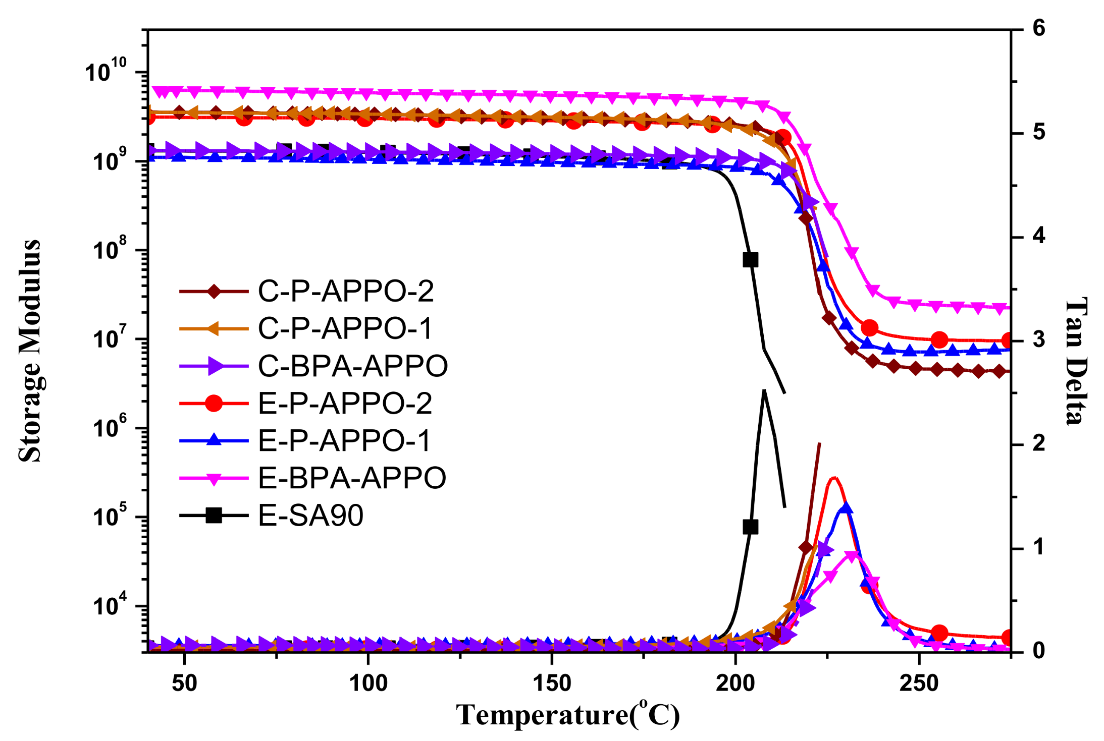 Polymers 10 00411 g007