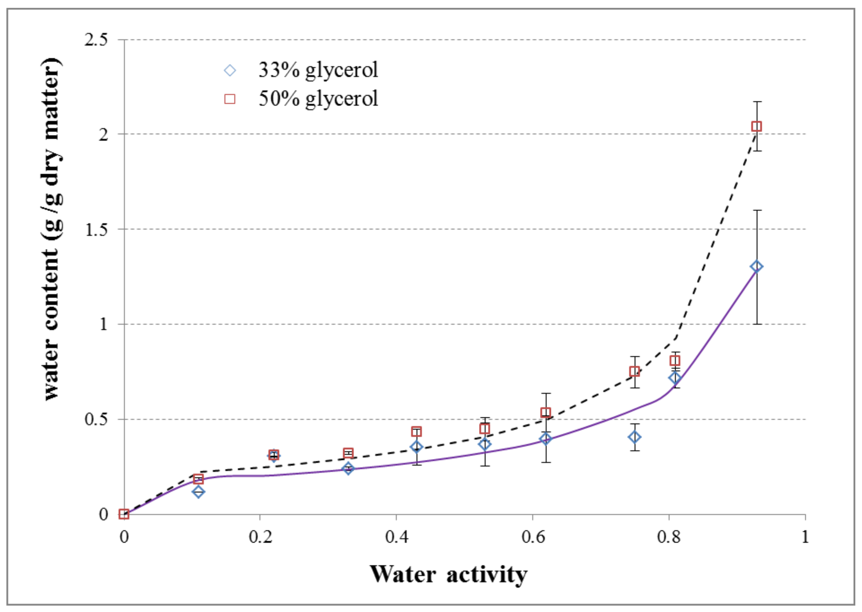Polymers 10 00412 g001