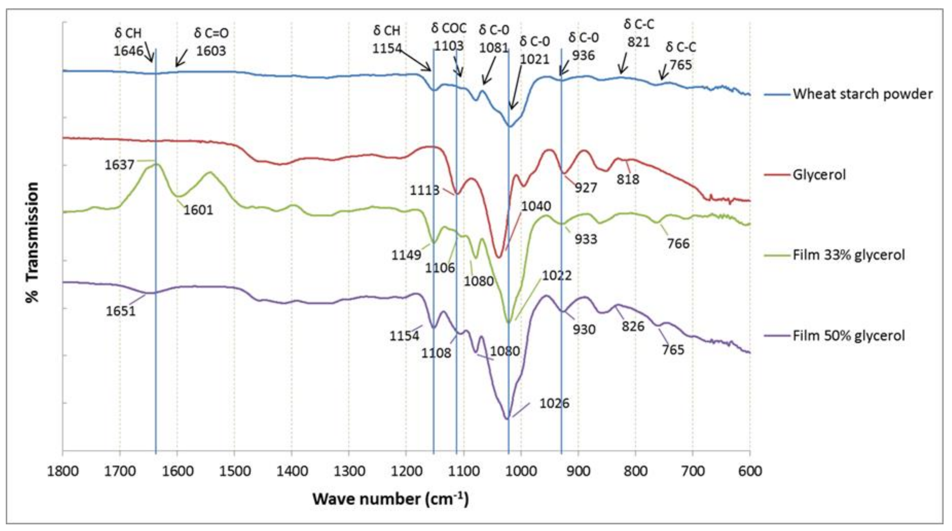 Polymers 10 00412 g002