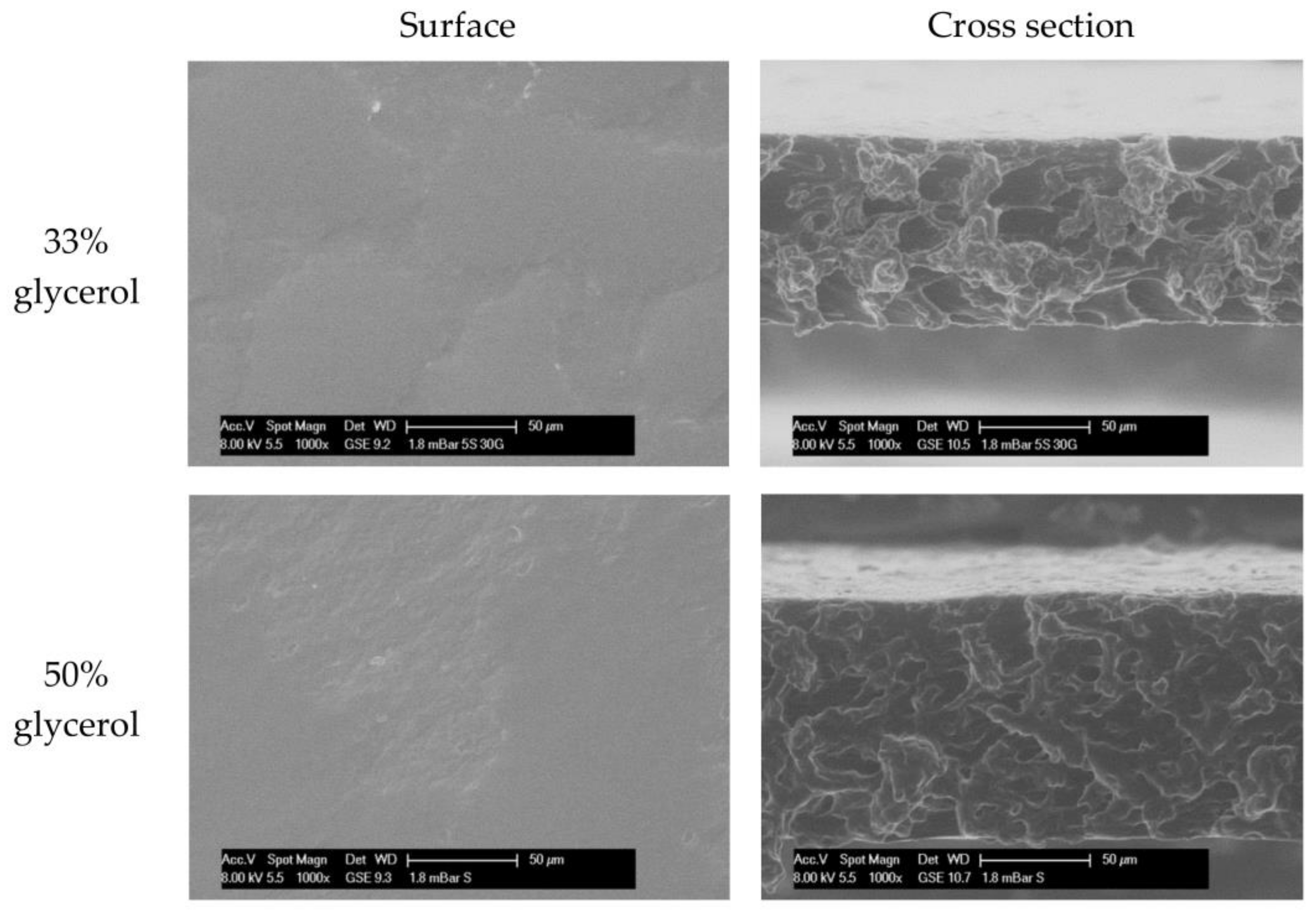 Polymers 10 00412 g003