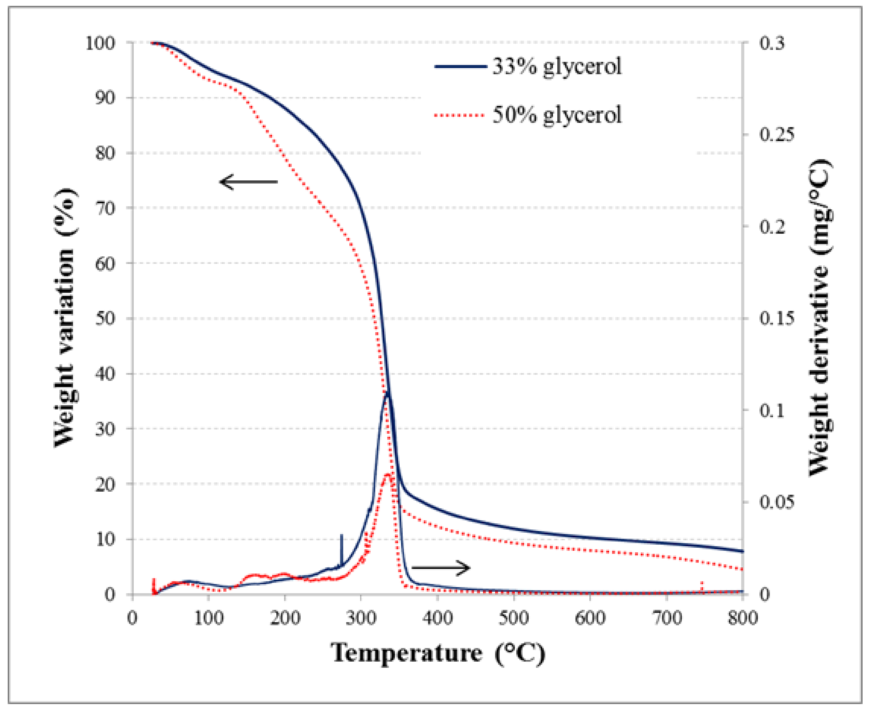 Polymers 10 00412 g004