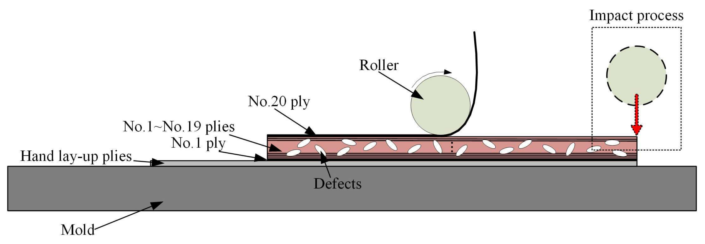 Polymers 10 00413 g003 Polymers 10 00413 g003