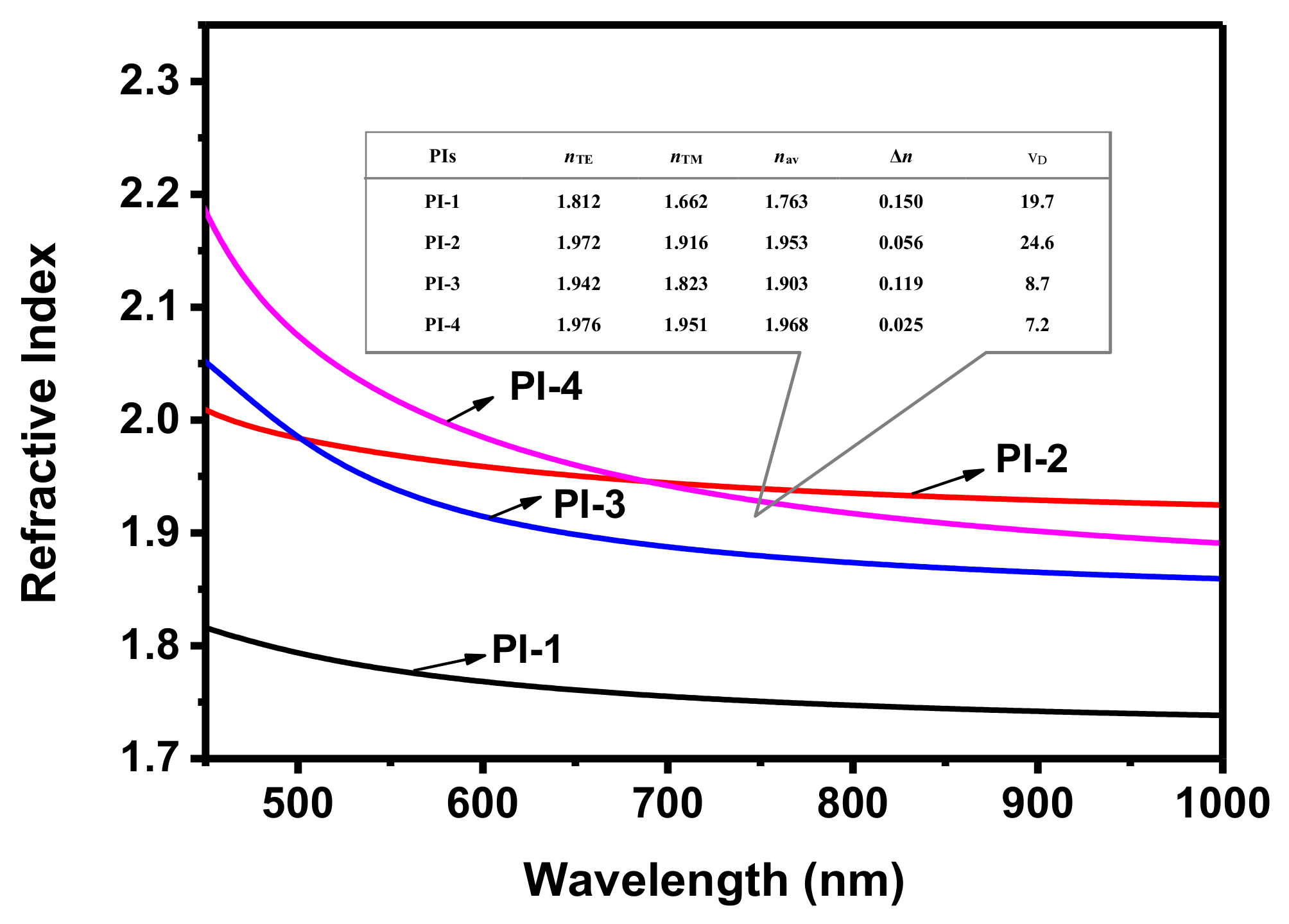 Polymers 10 00417 g002