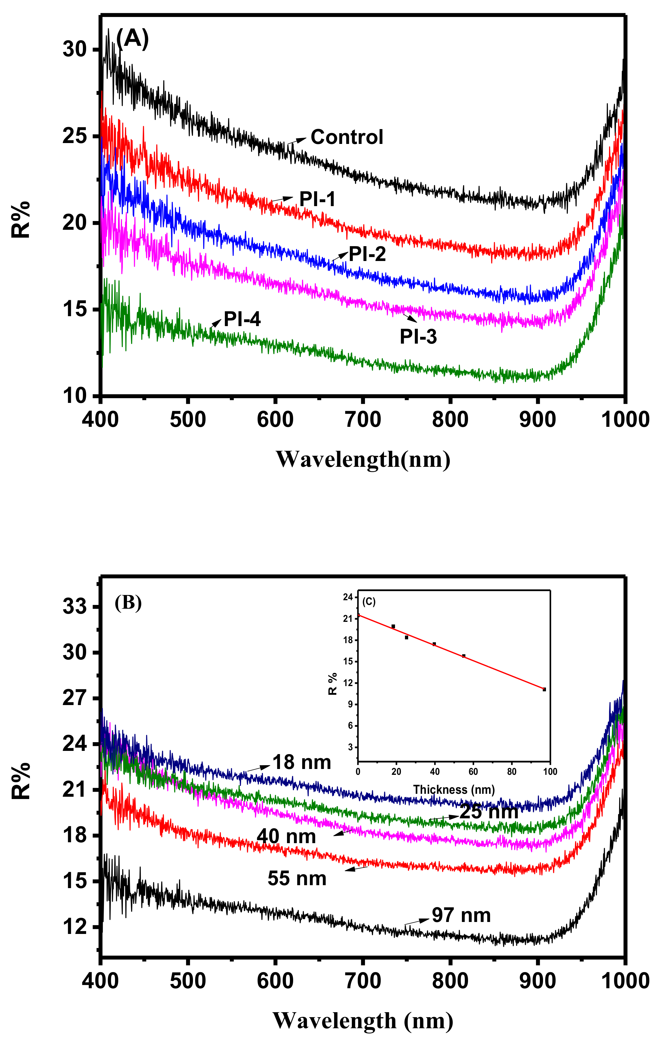 Polymers 10 00417 g004