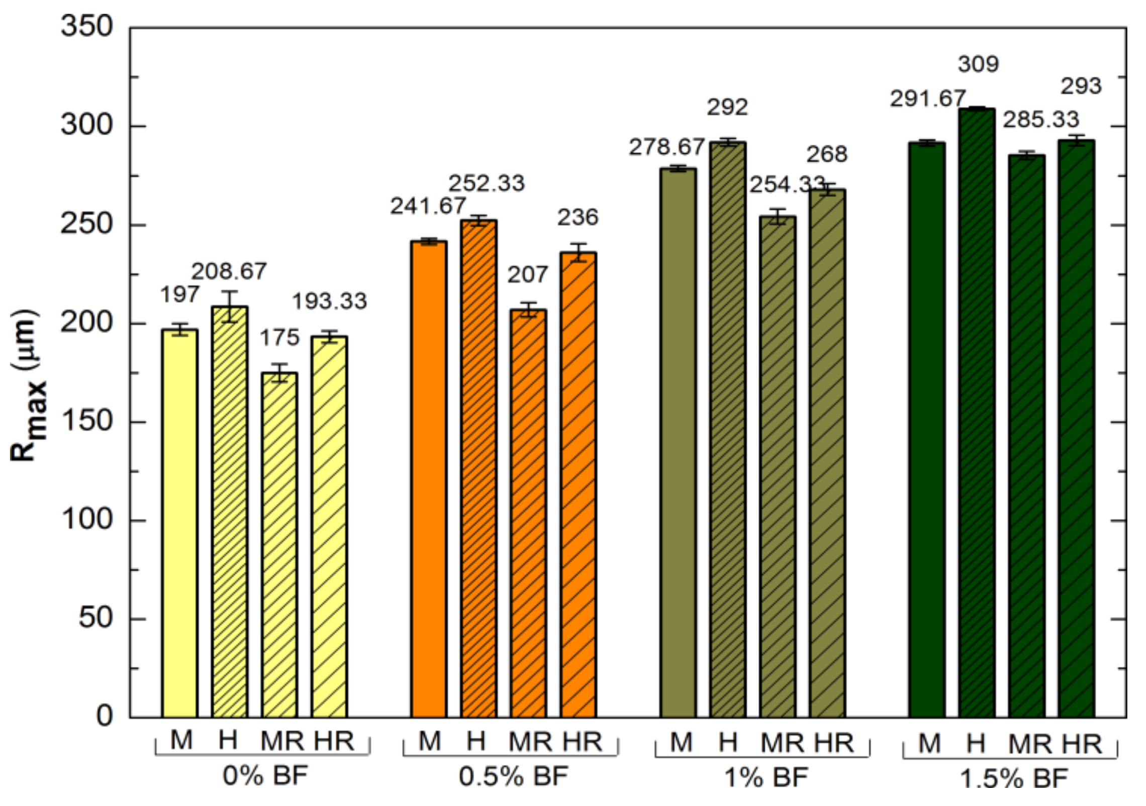 Polymers 10 00420 g002