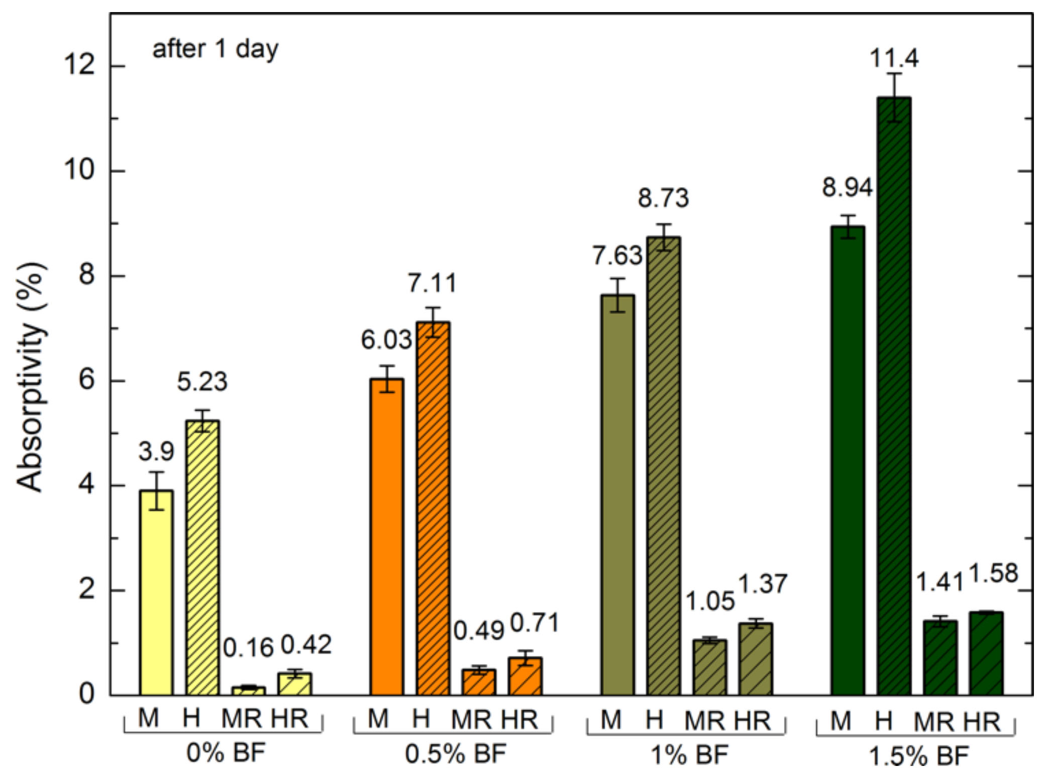 Polymers 10 00420 g006a