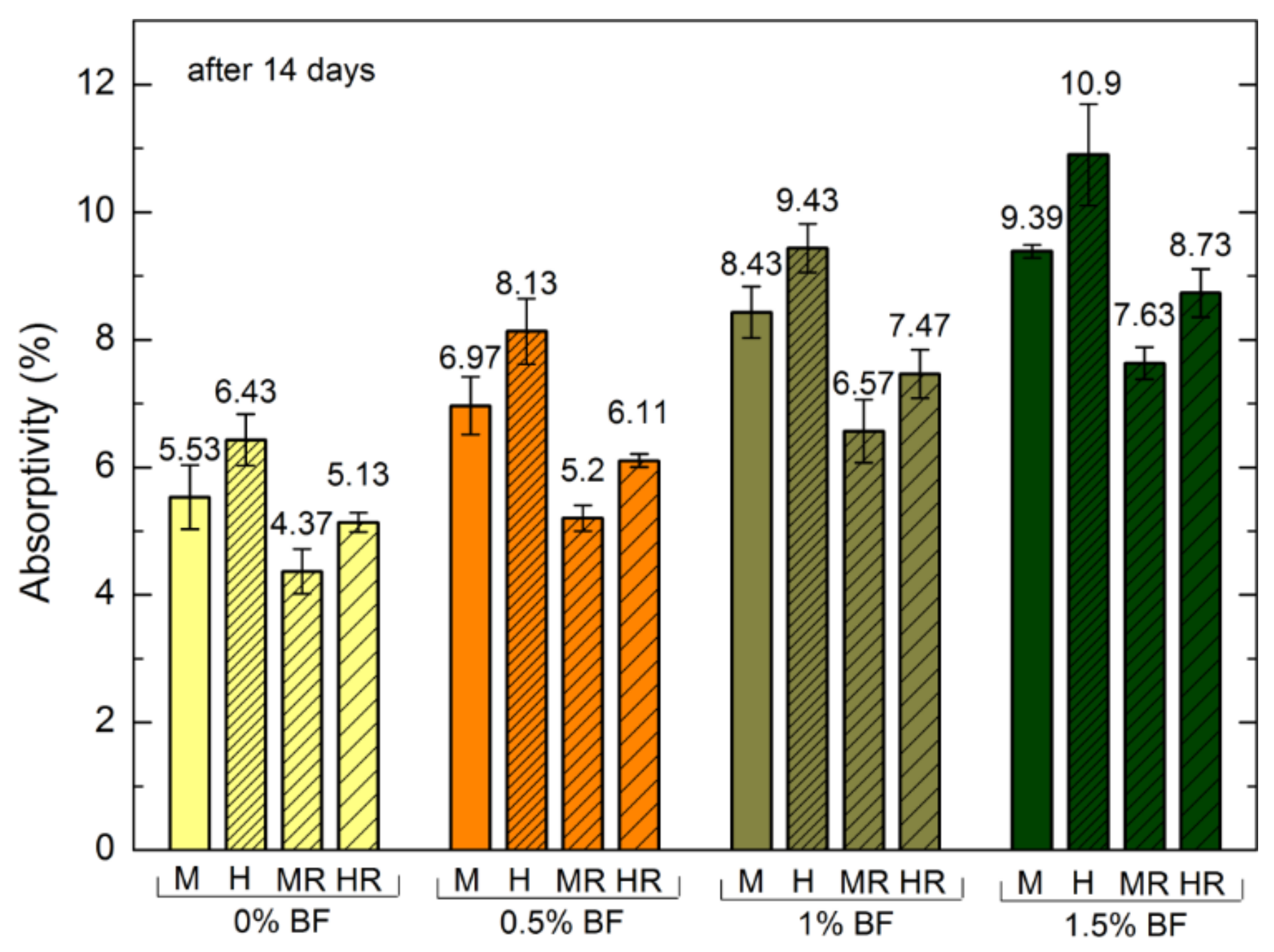 Polymers 10 00420 g006b