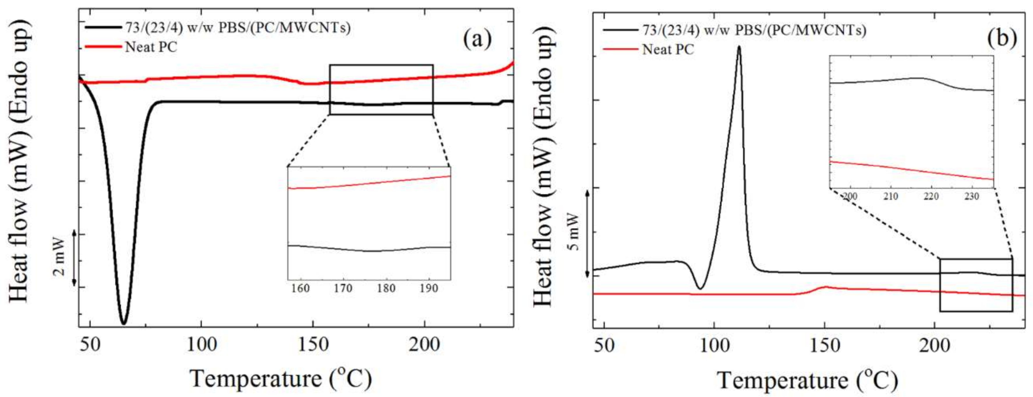 Polymers 10 00424 g001