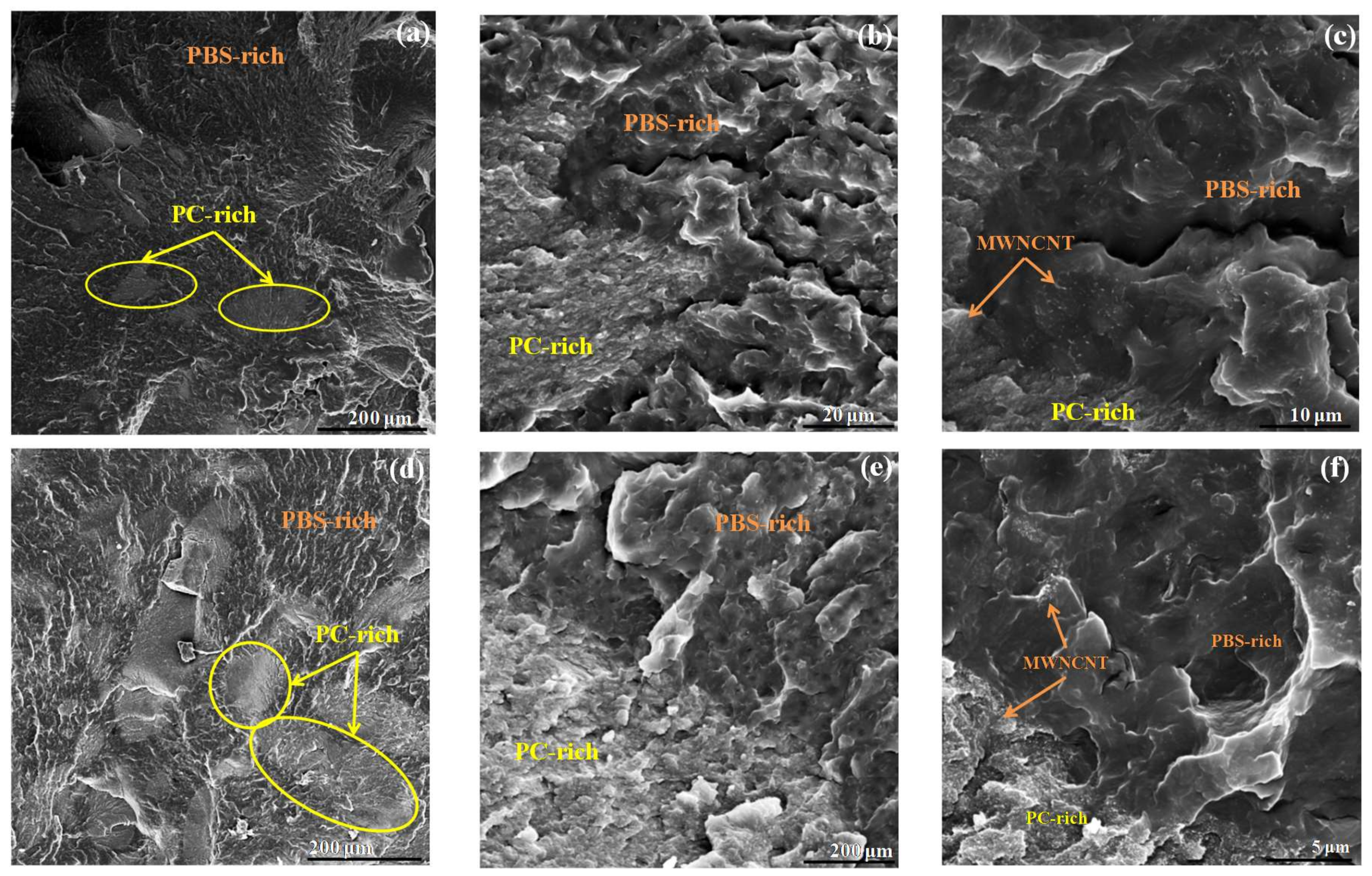 Polymers 10 00424 g006