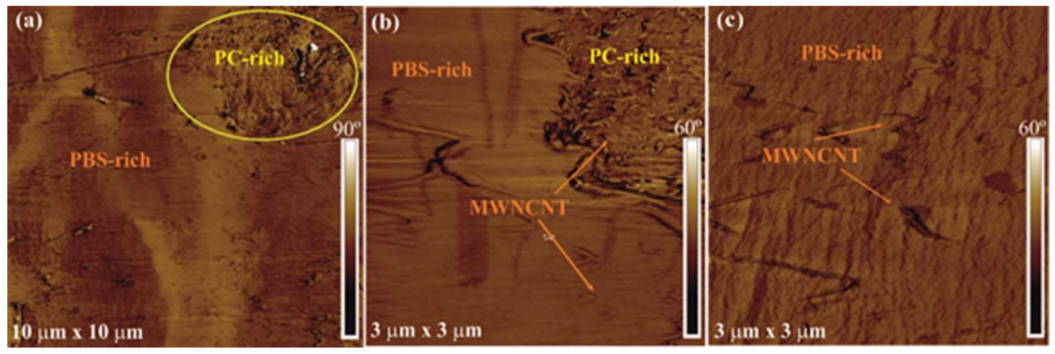Polymers 10 00424 g007