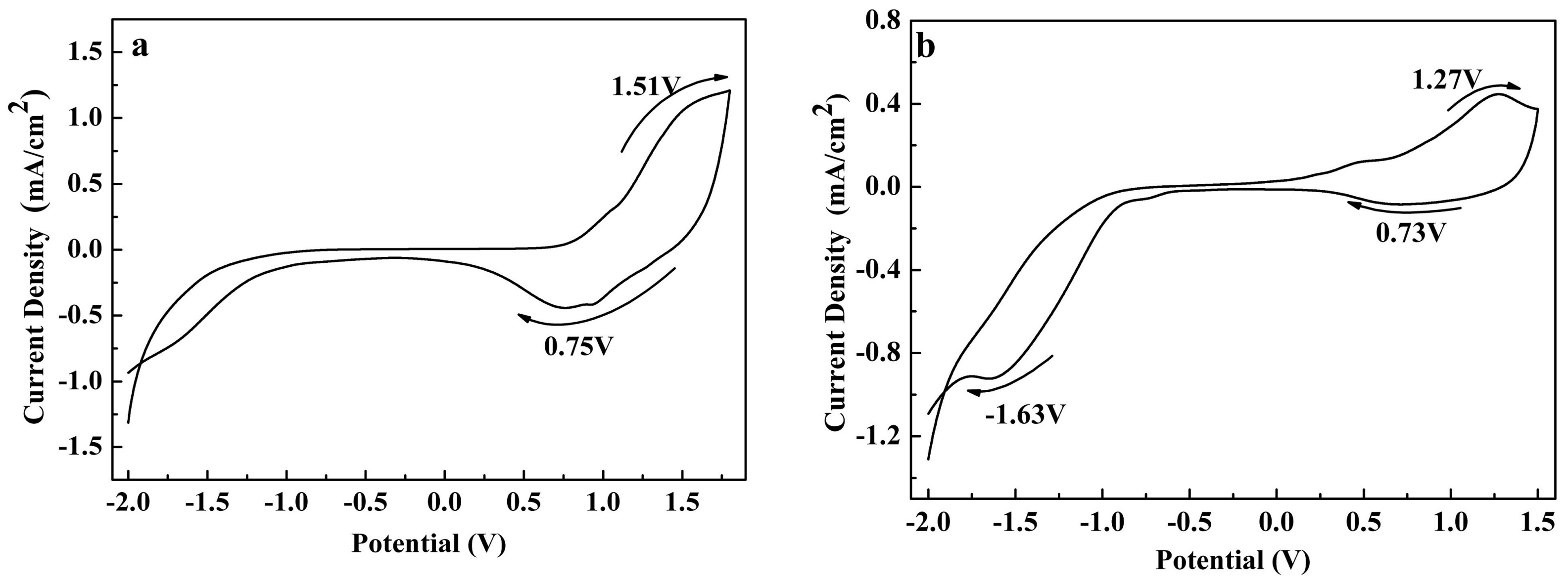 Polymers 10 00427 g002a