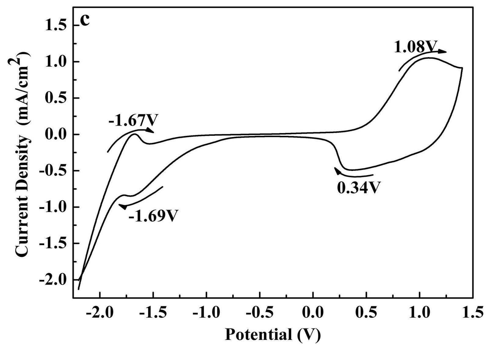 Polymers 10 00427 g002b