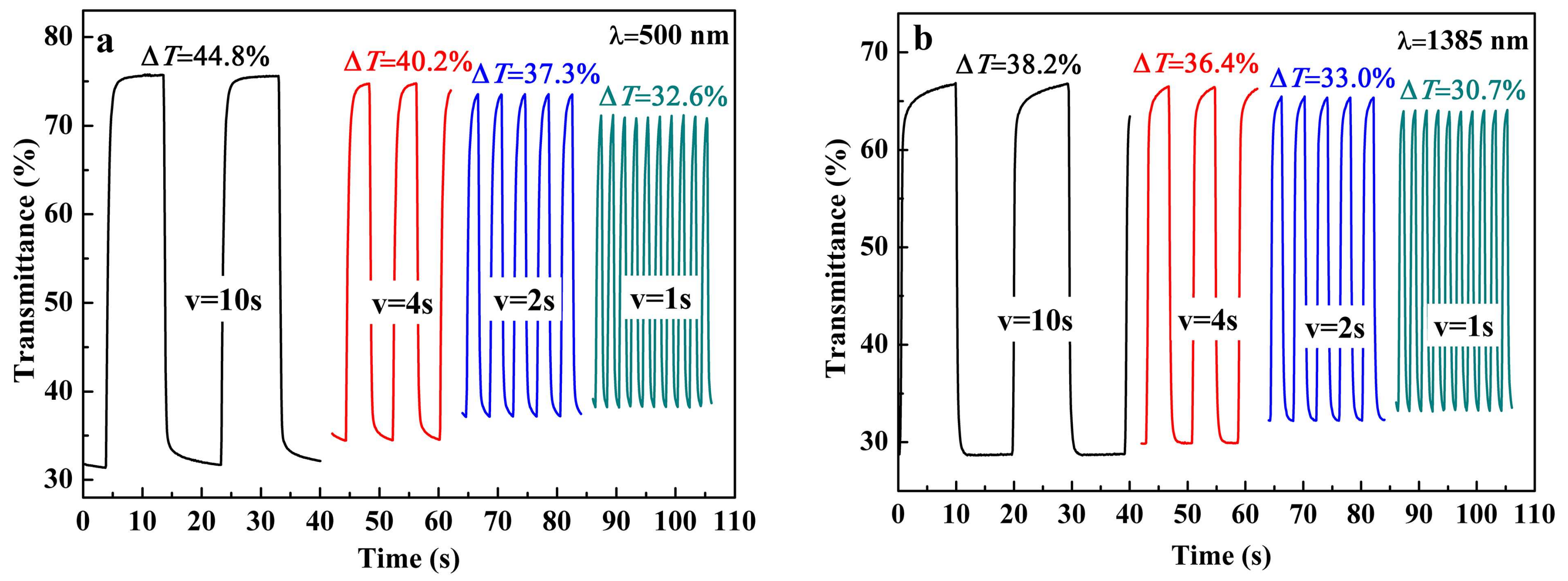 Polymers 10 00427 g007