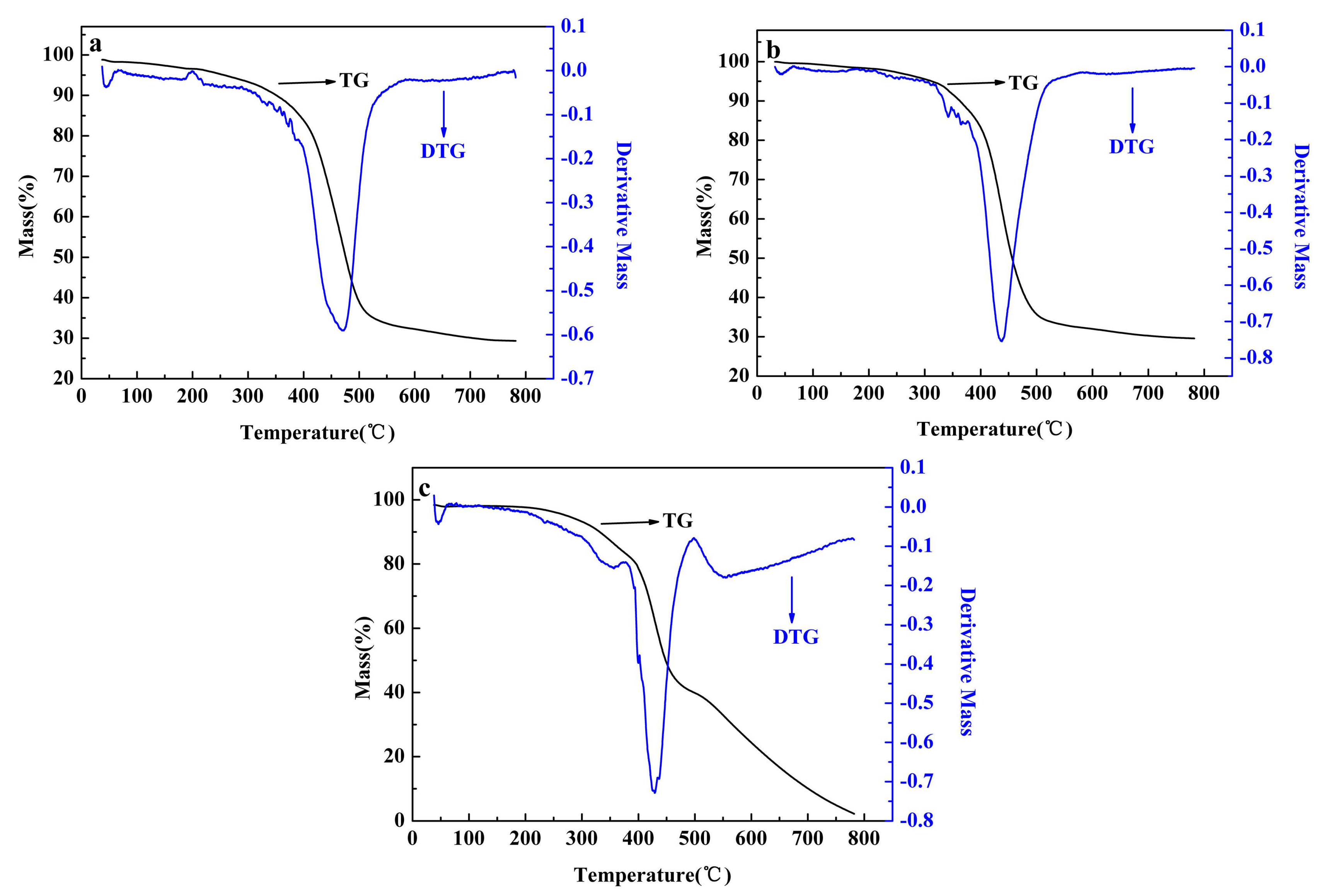 Polymers 10 00427 g009