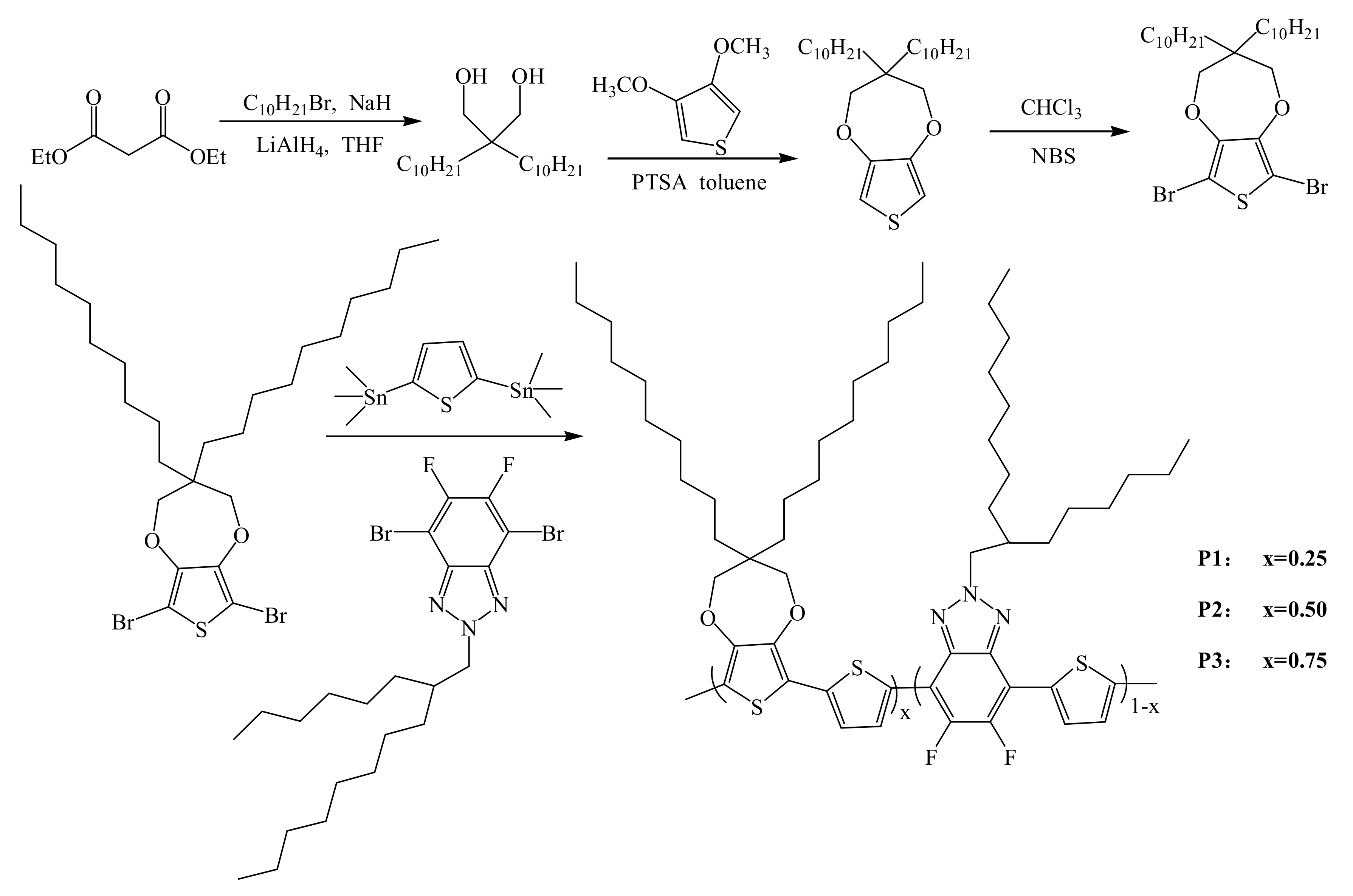 Polymers 10 00427 sch001
