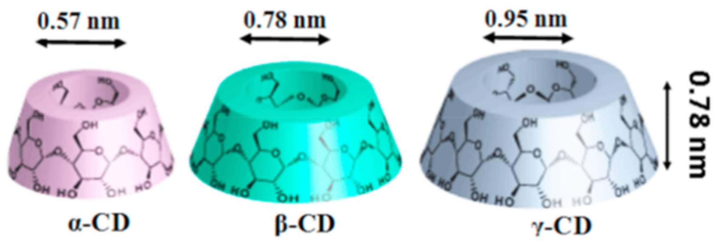 Polymers 10 00428 g001