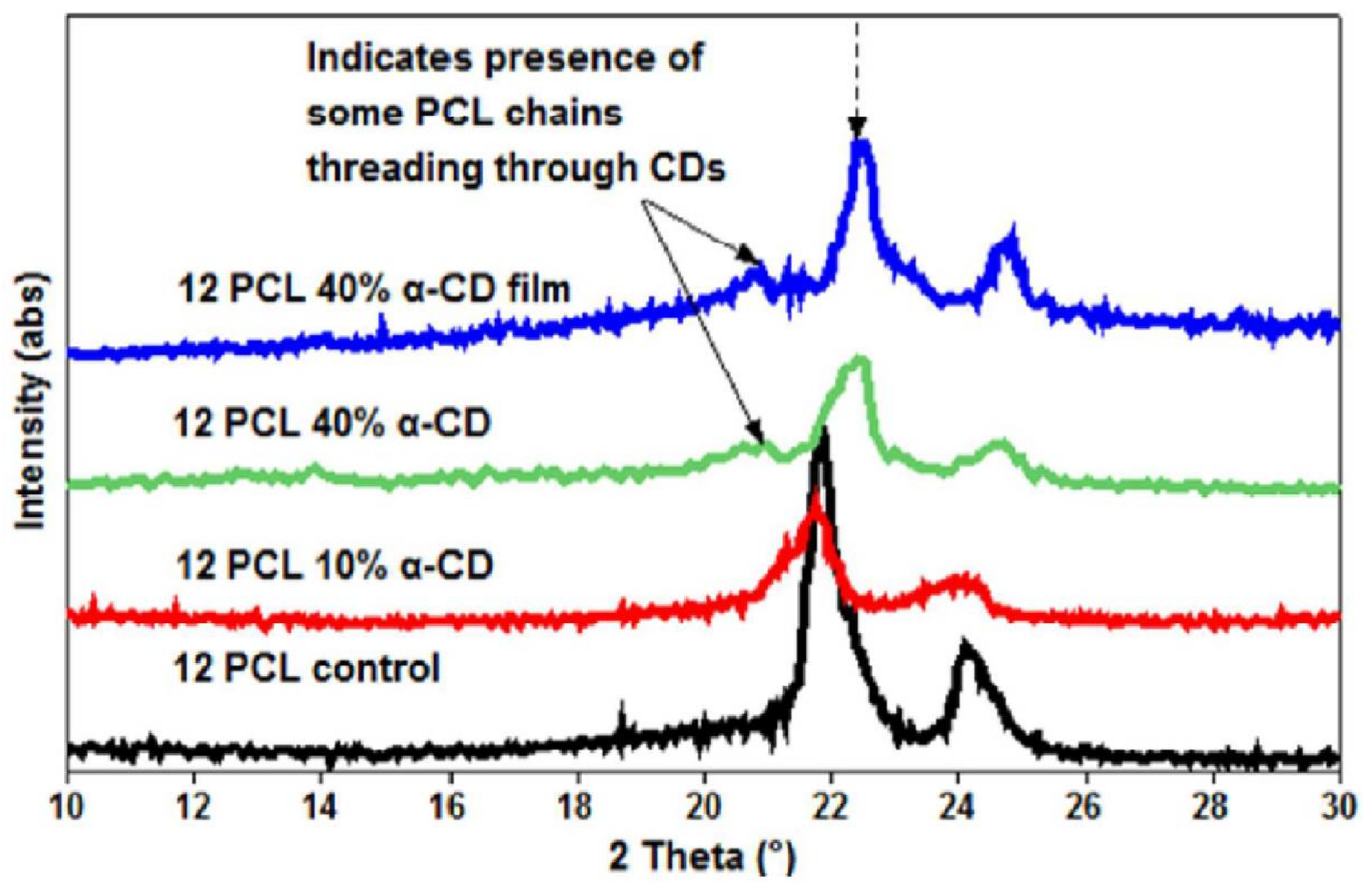 Polymers 10 00428 g004
