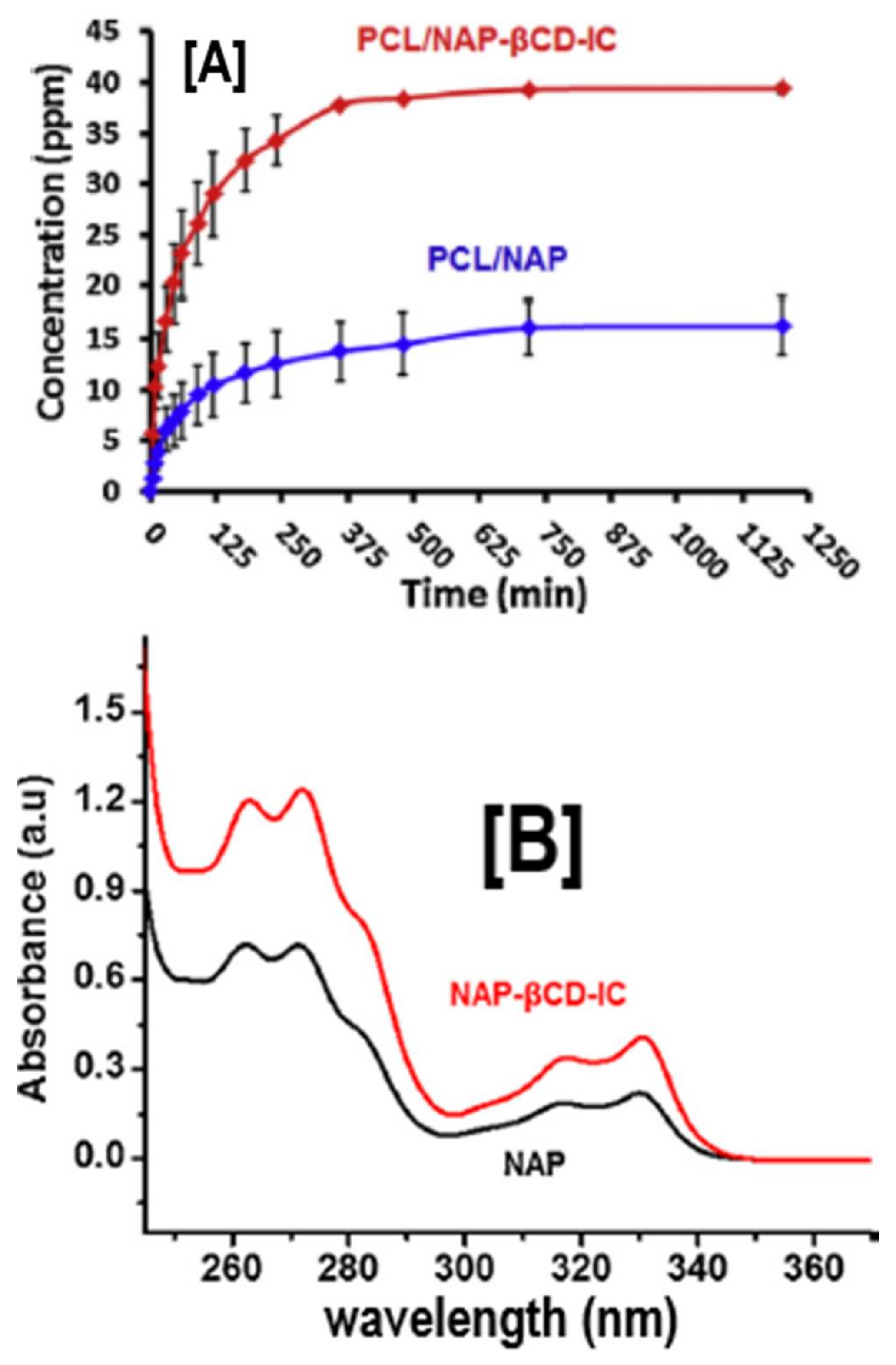 Polymers 10 00428 g006