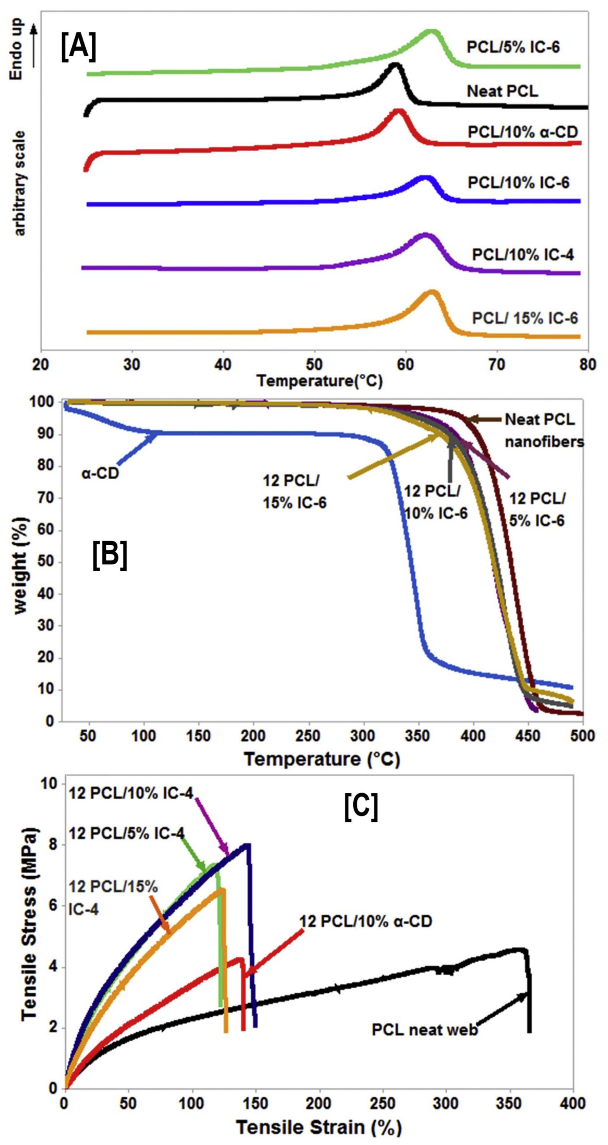 Polymers 10 00428 g007