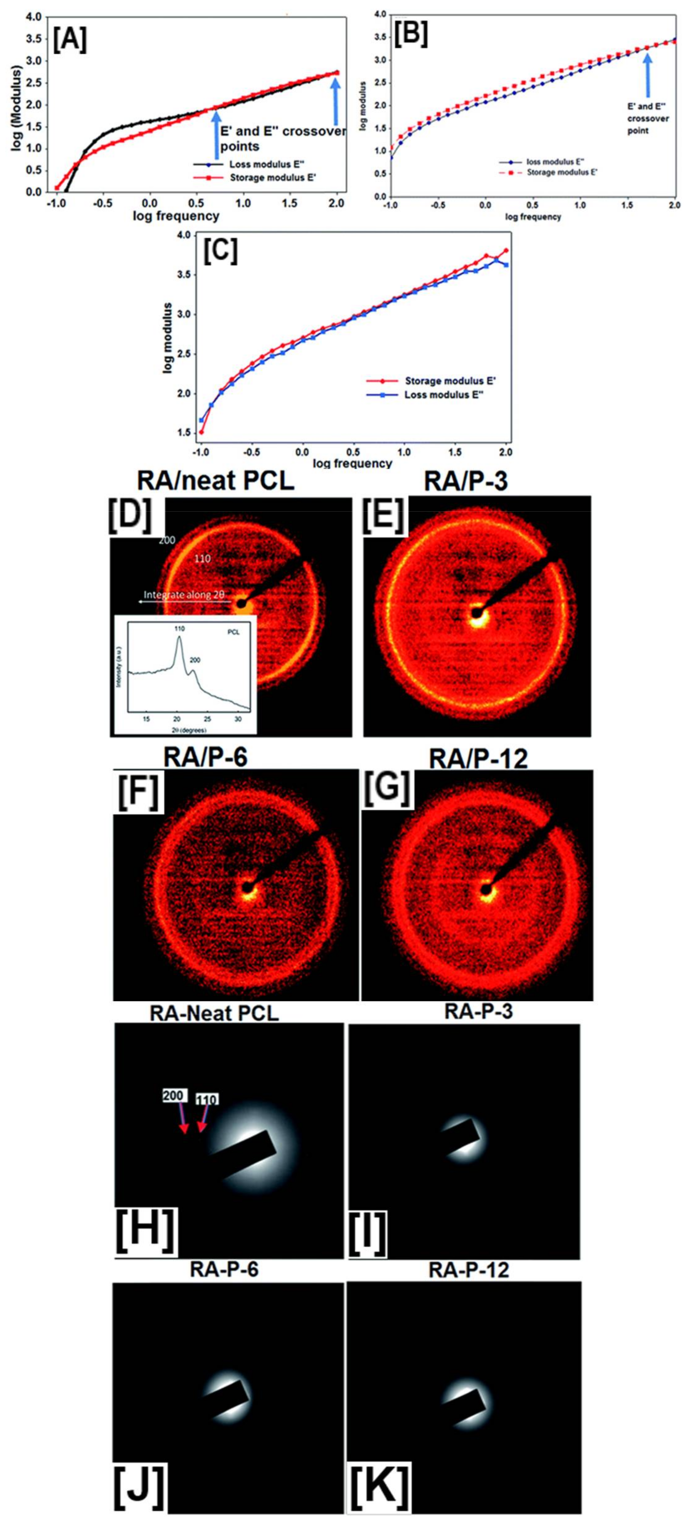 Polymers 10 00428 g008