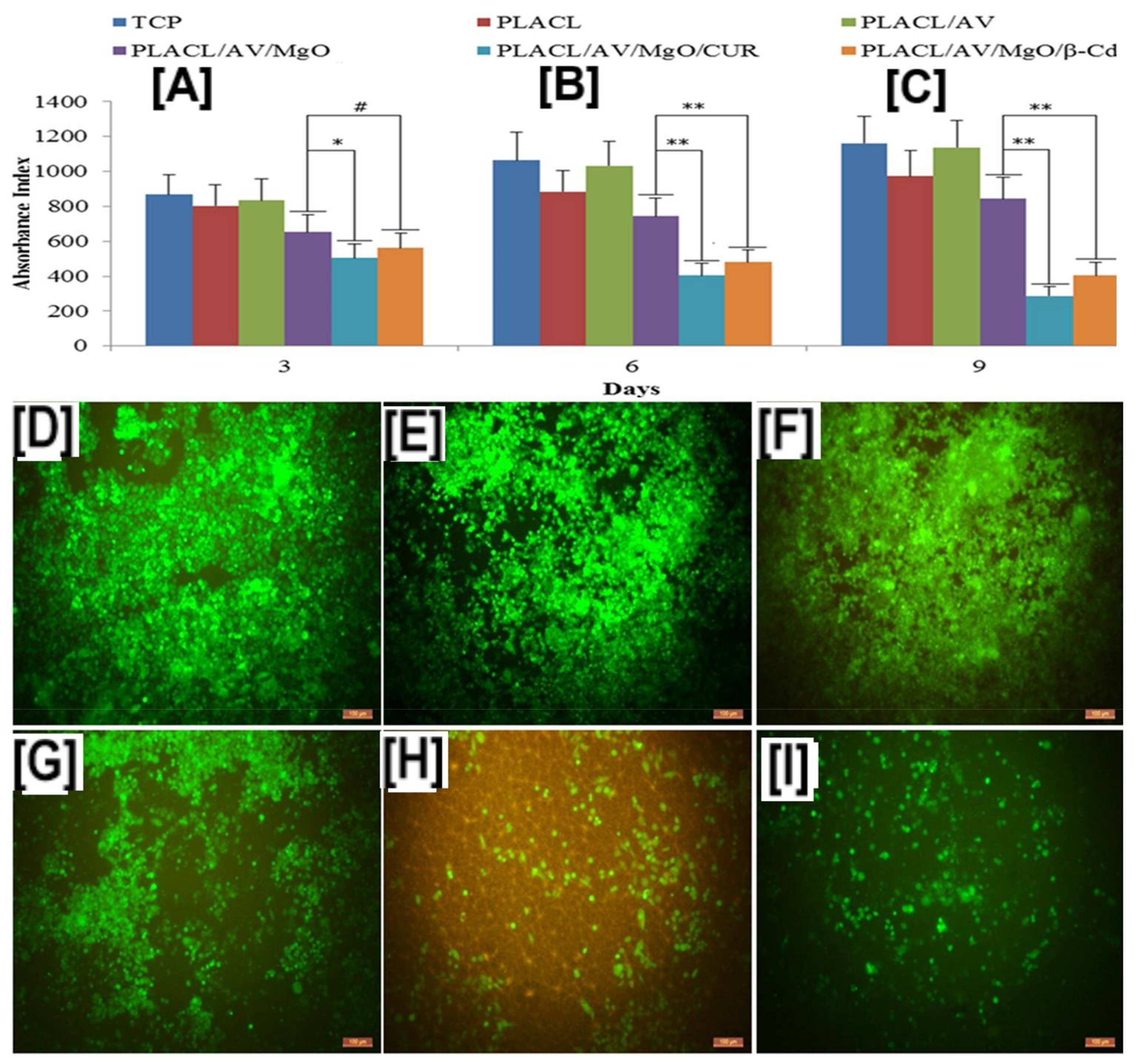 Polymers 10 00428 g011