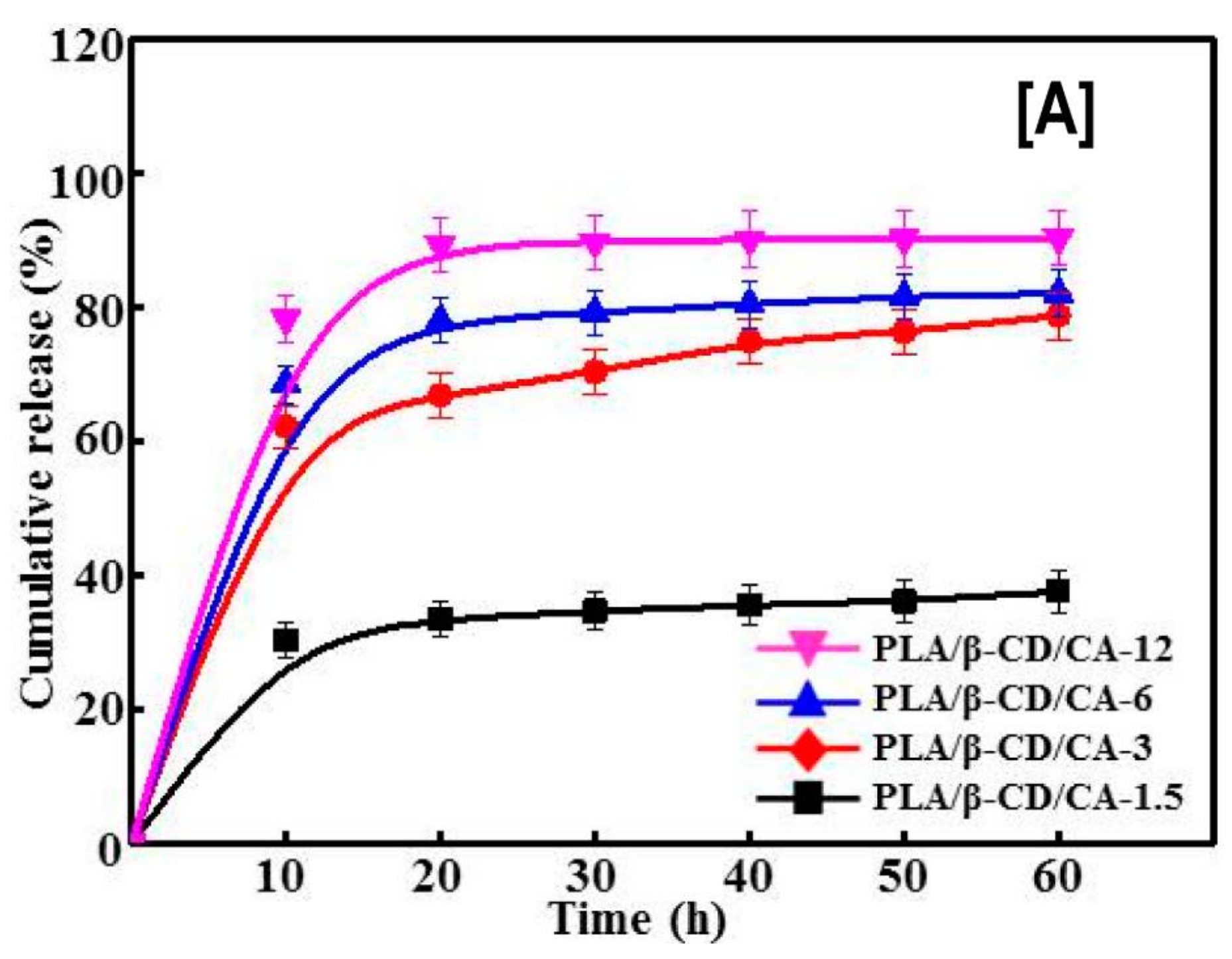 Polymers 10 00428 g012a