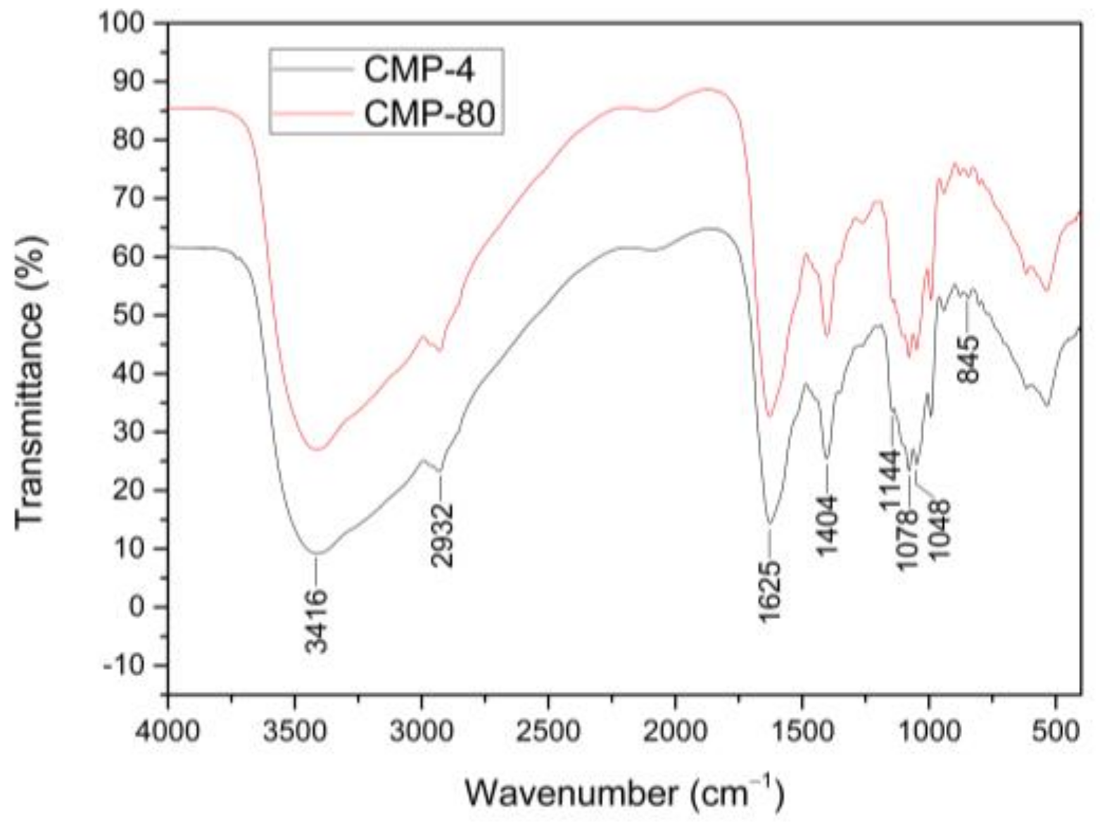 Polymers 10 00430 g002