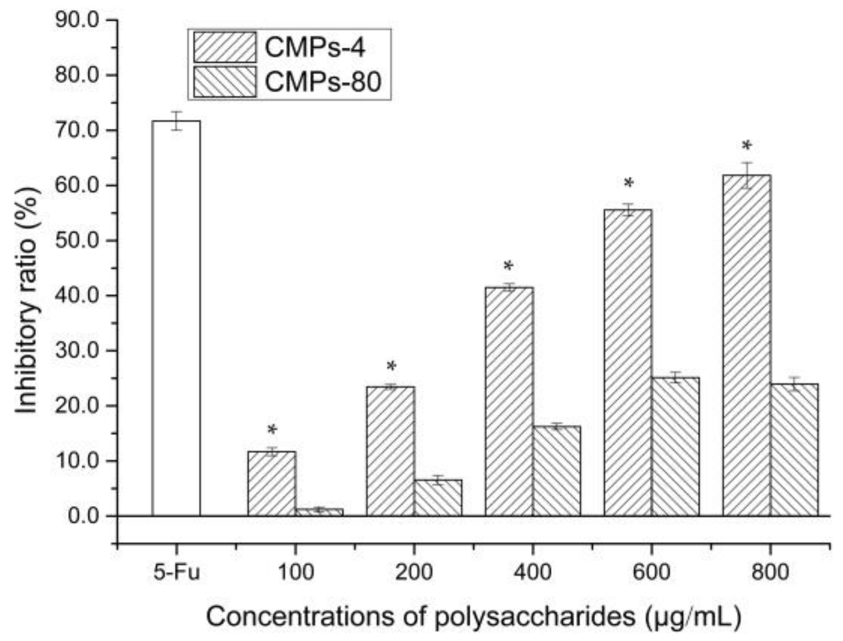 Polymers 10 00430 g004