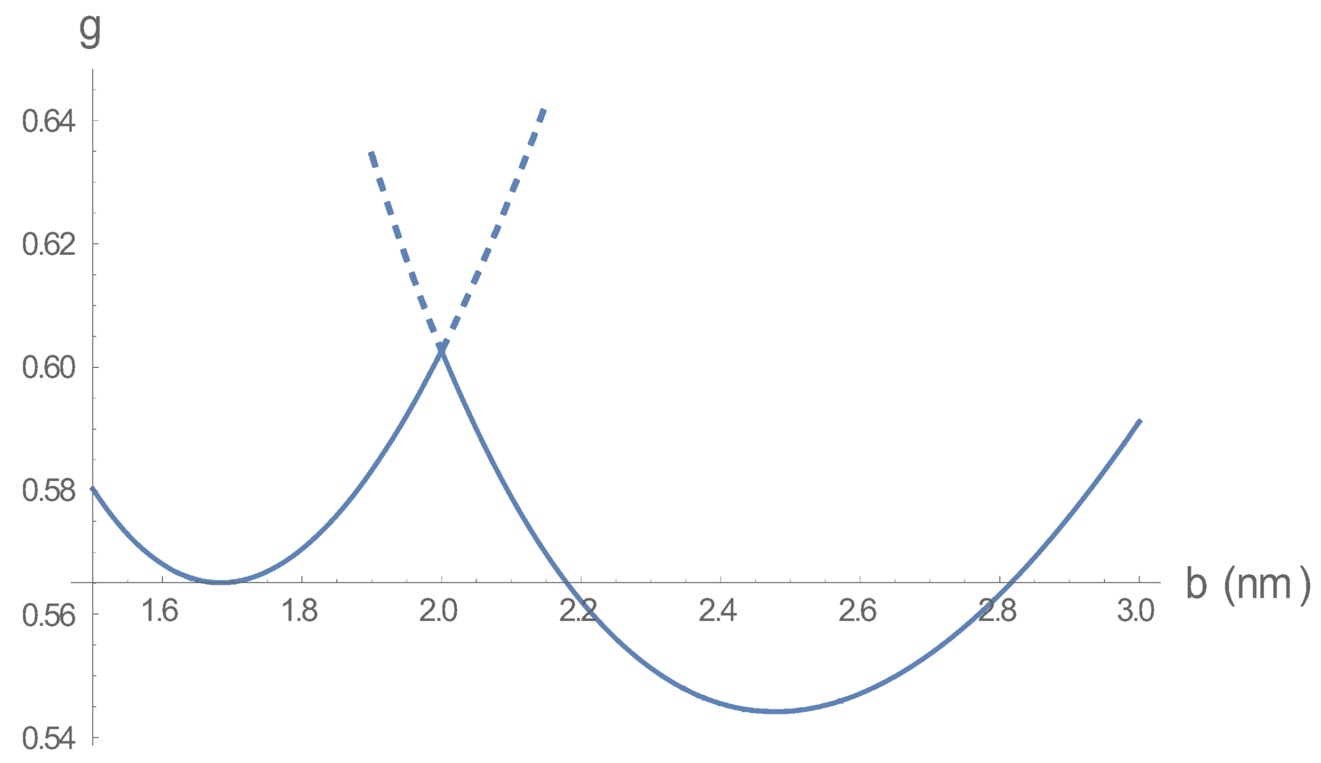 Polymers 10 00432 g003