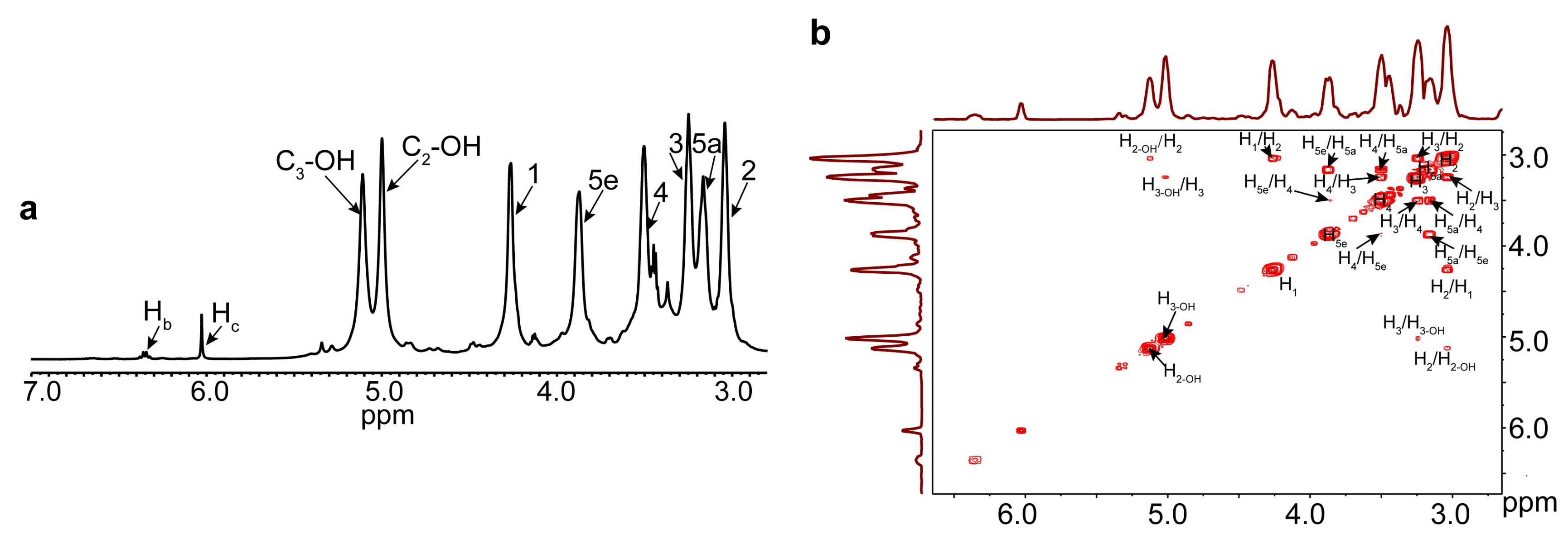 Polymers 10 00433 g003a