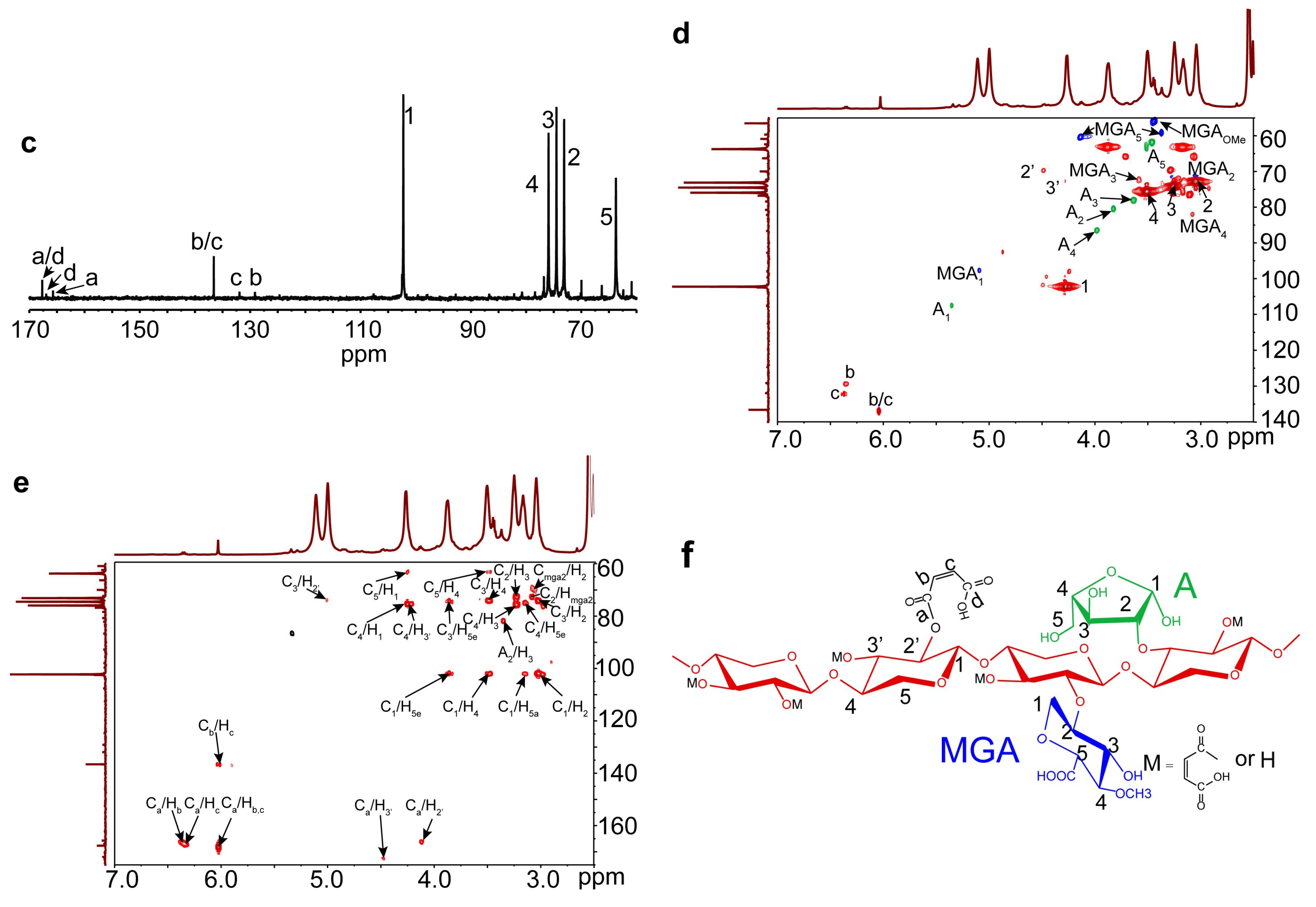 Polymers 10 00433 g003b